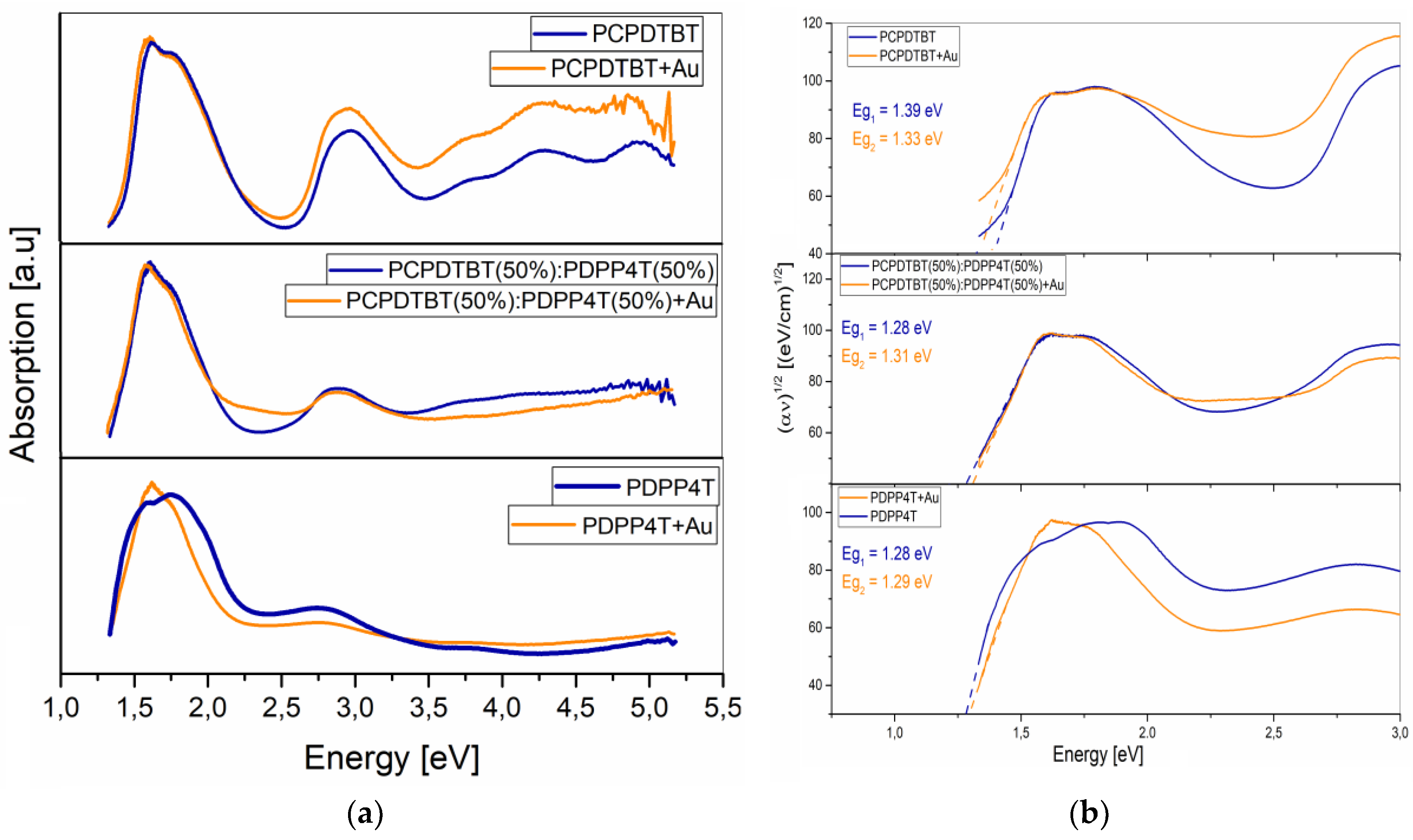Preprints 148351 g002
