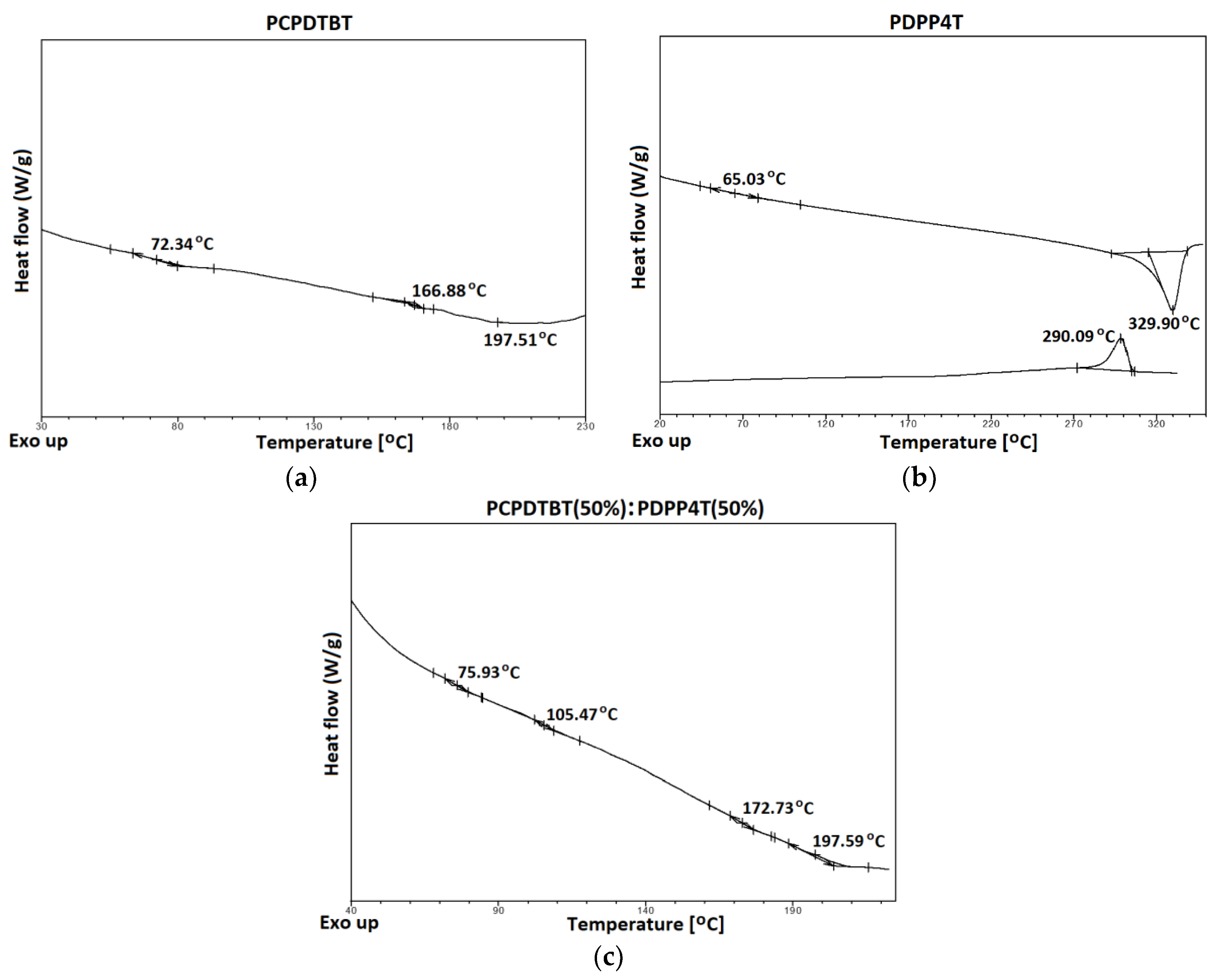 Preprints 148351 g004