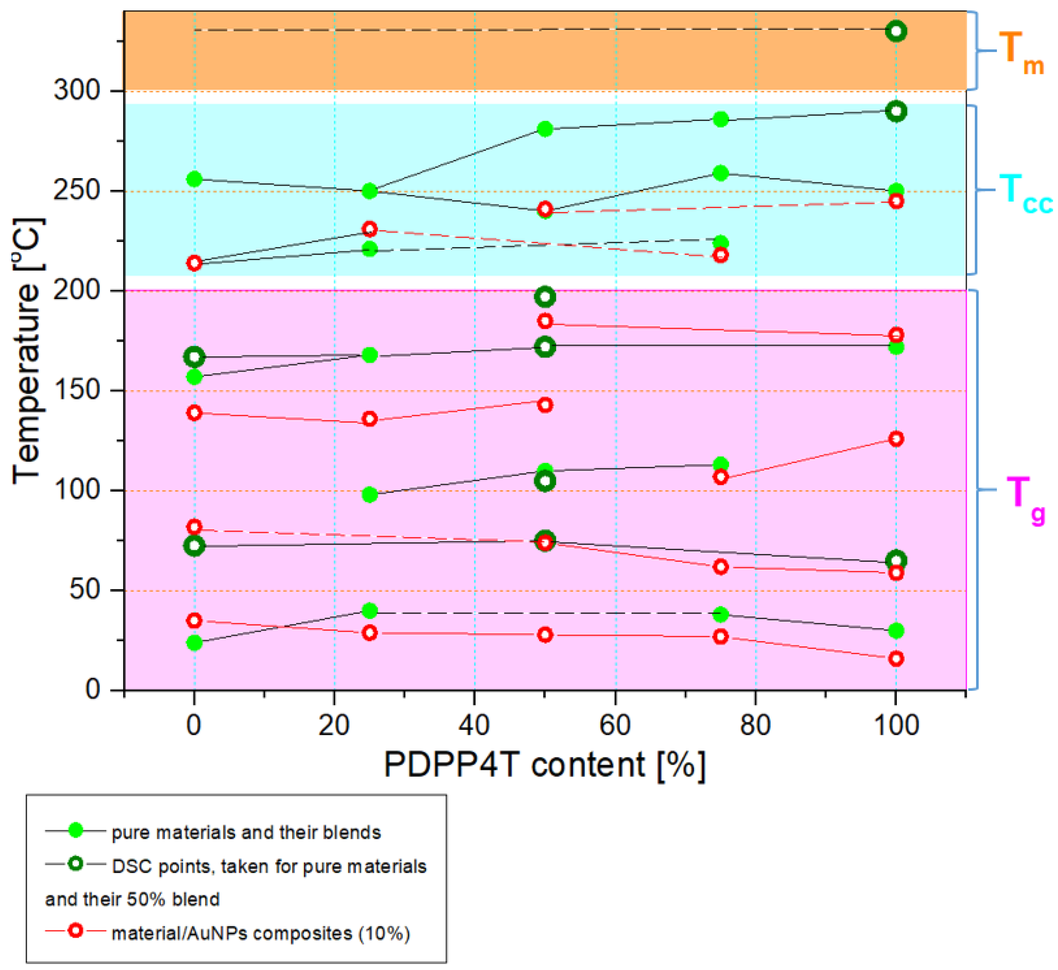 Preprints 148351 g005