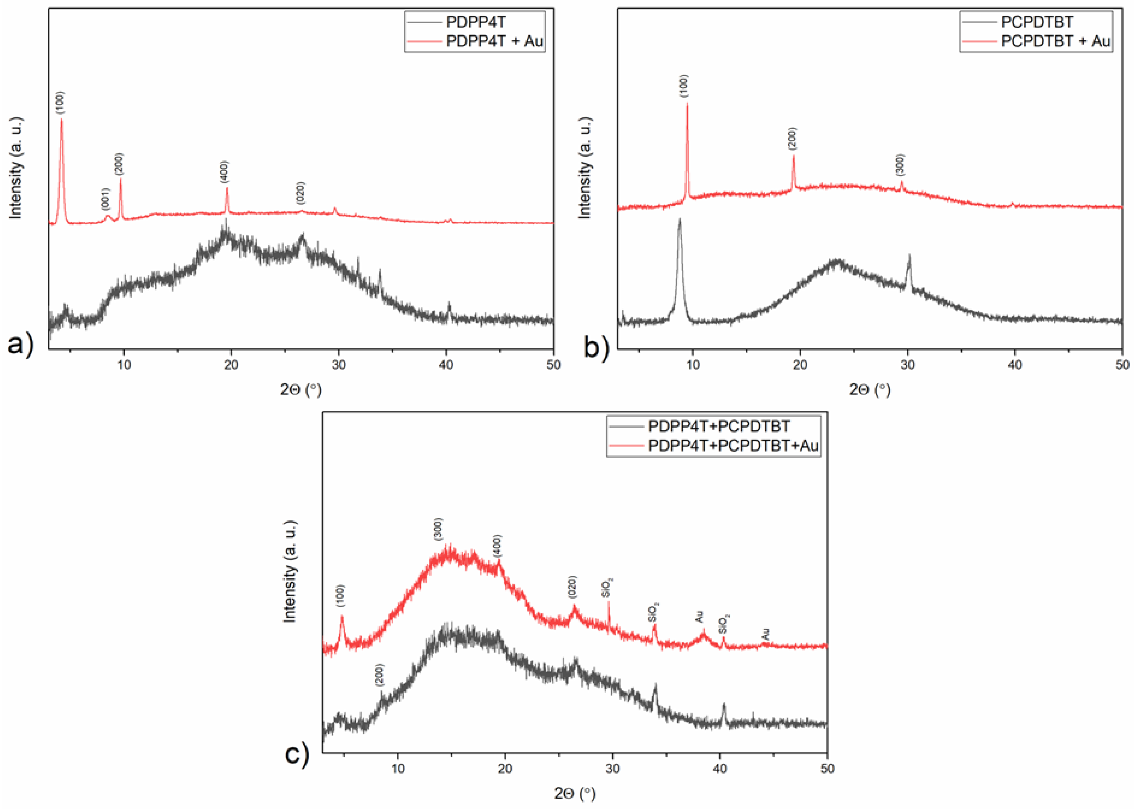 Preprints 148351 g006