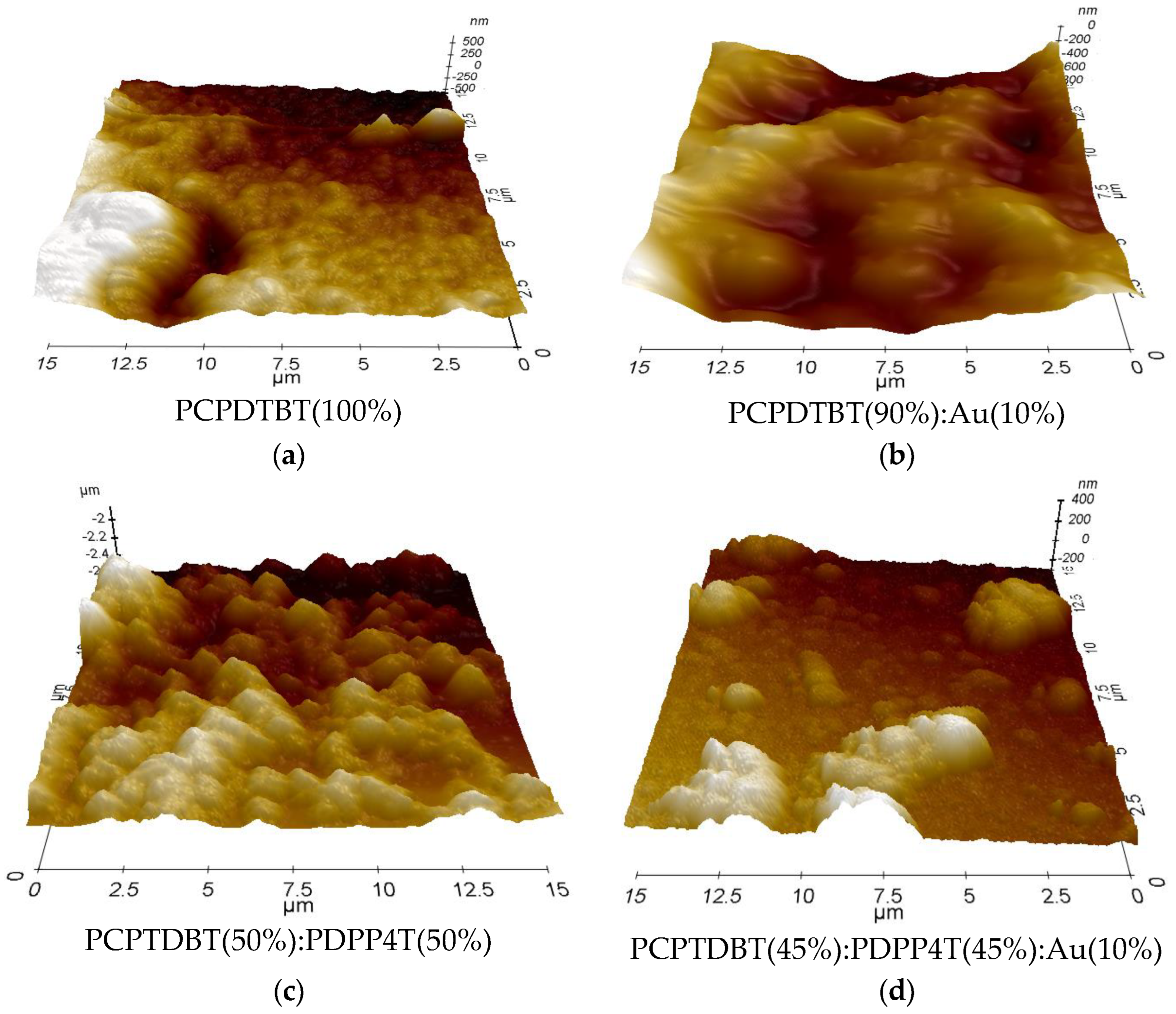 Preprints 148351 g007a