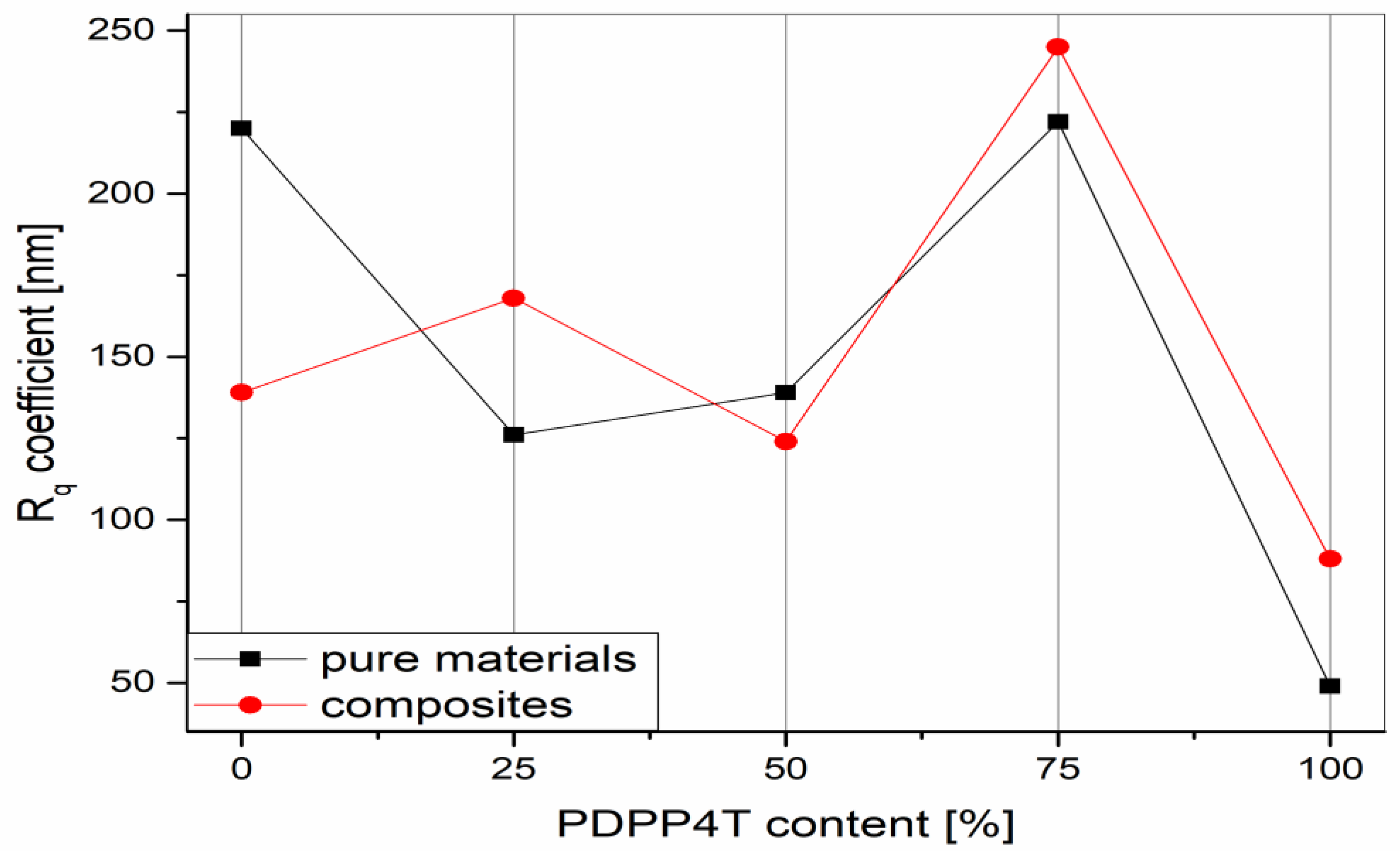 Preprints 148351 g008