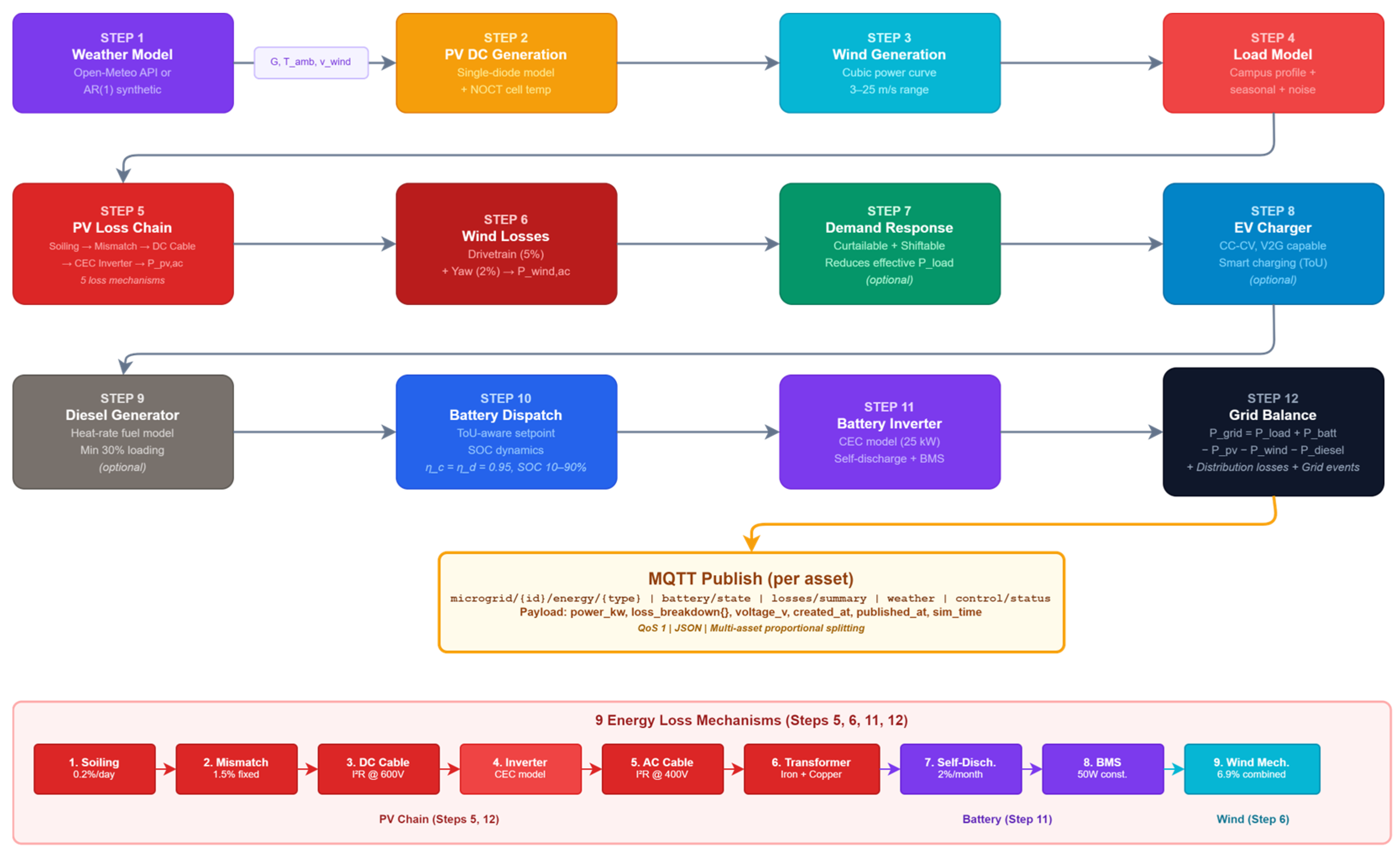 Preprints 211268 g002