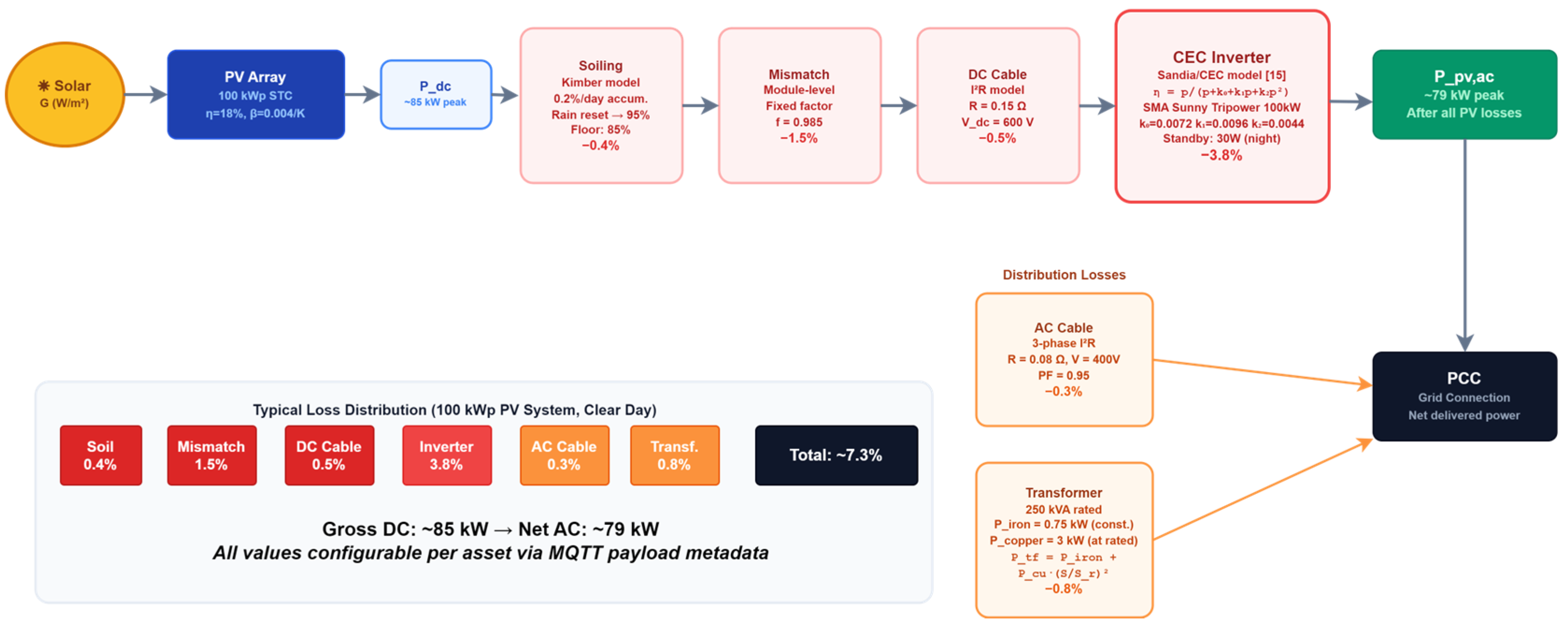Preprints 211268 g003