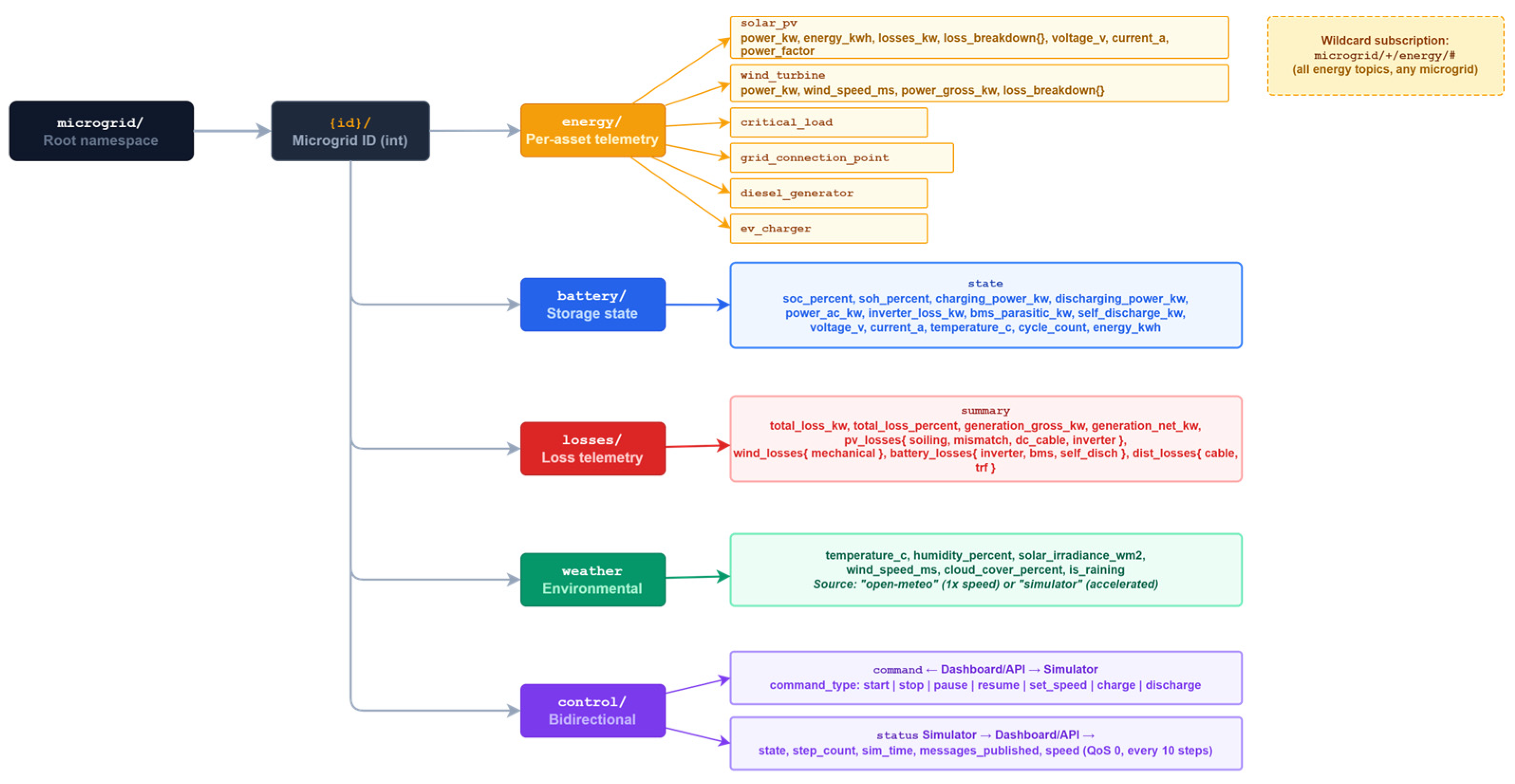 Preprints 211268 g004