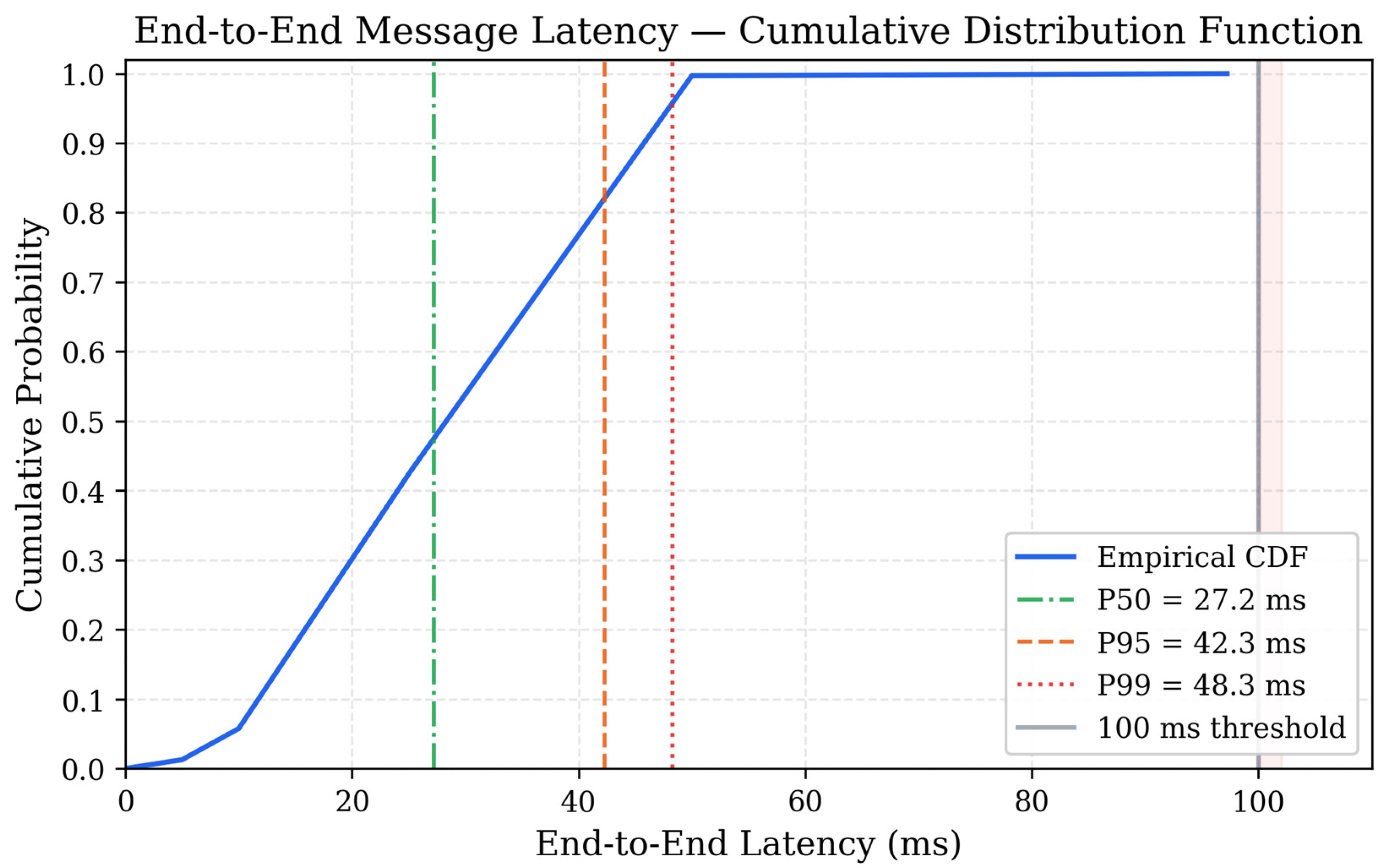 Preprints 211268 g007
