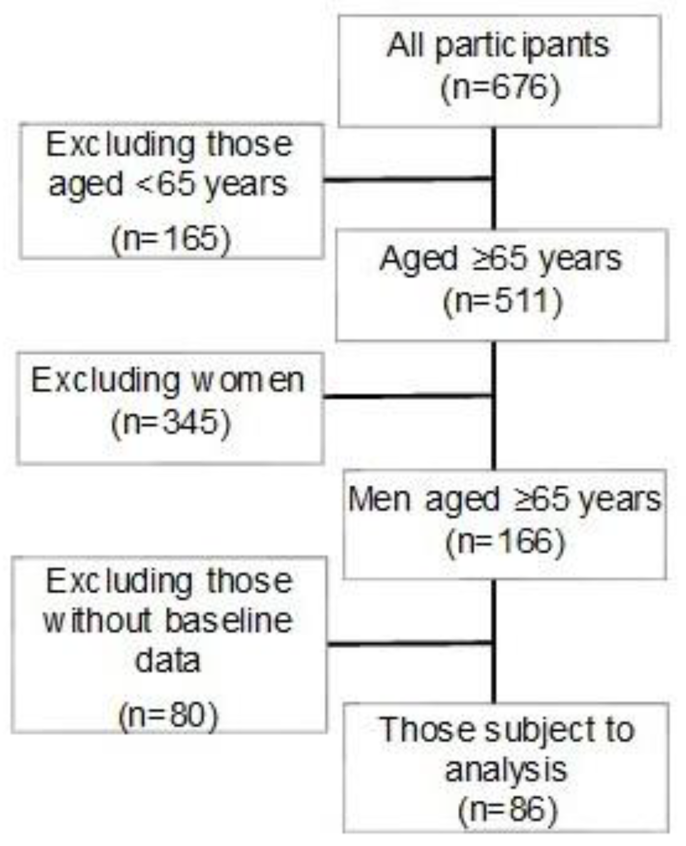 Preprints 173947 g001
