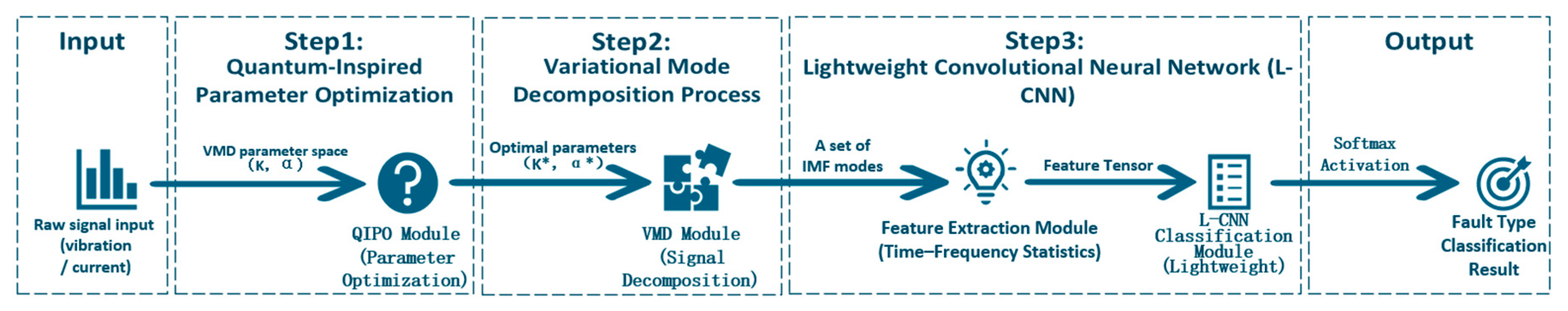 Preprints 175689 g001