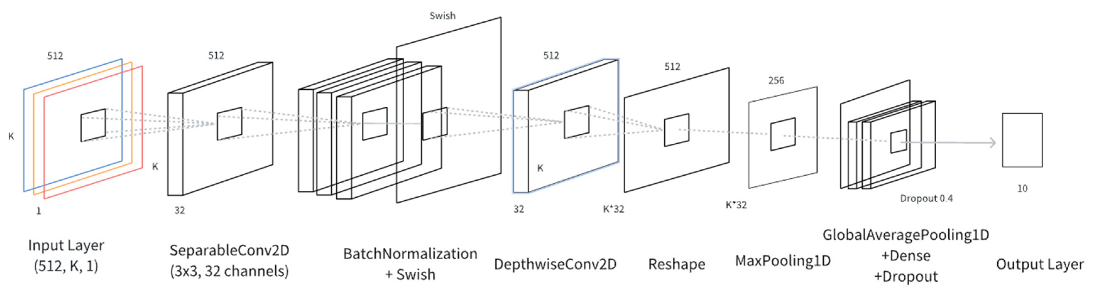 Preprints 175689 g002