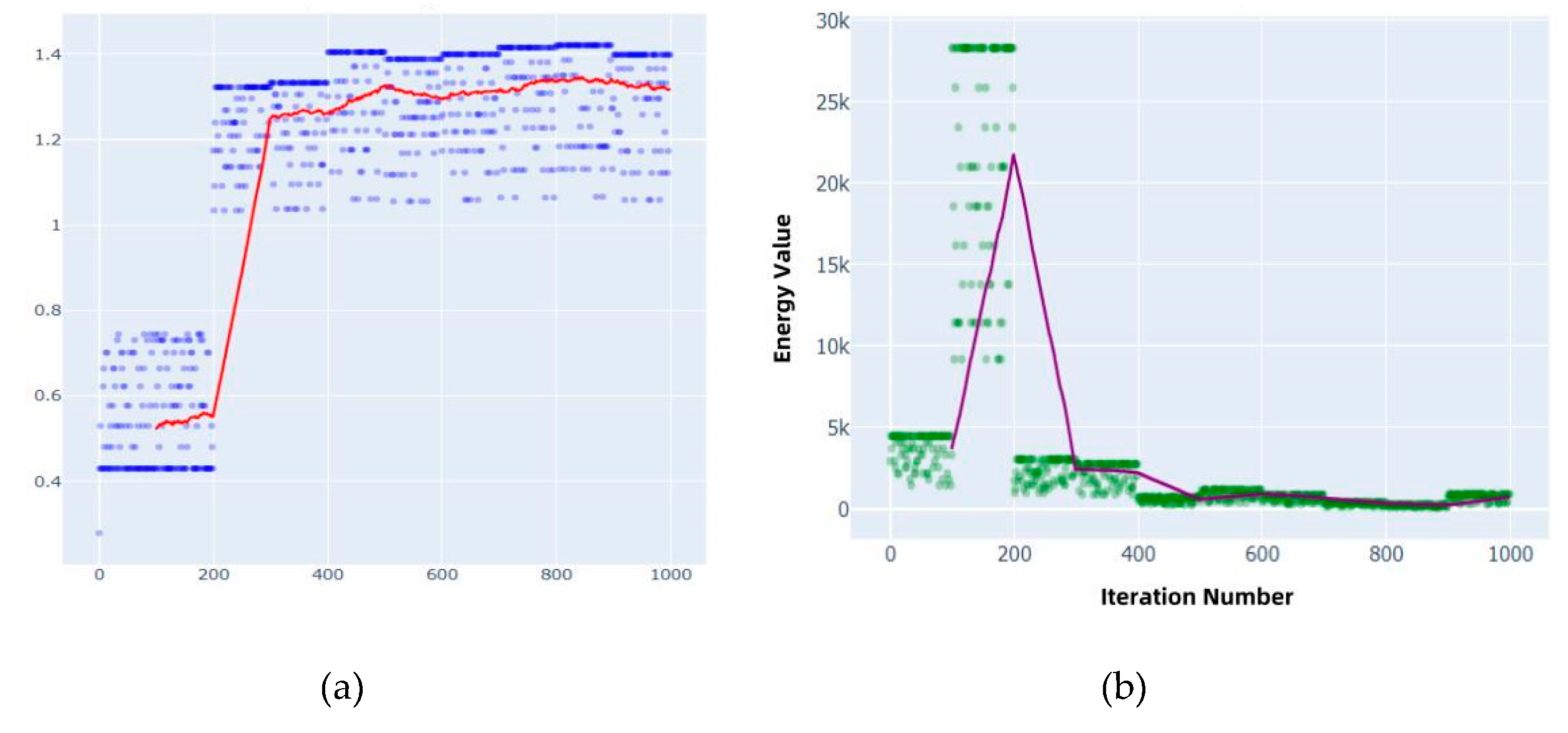 Preprints 175689 g003