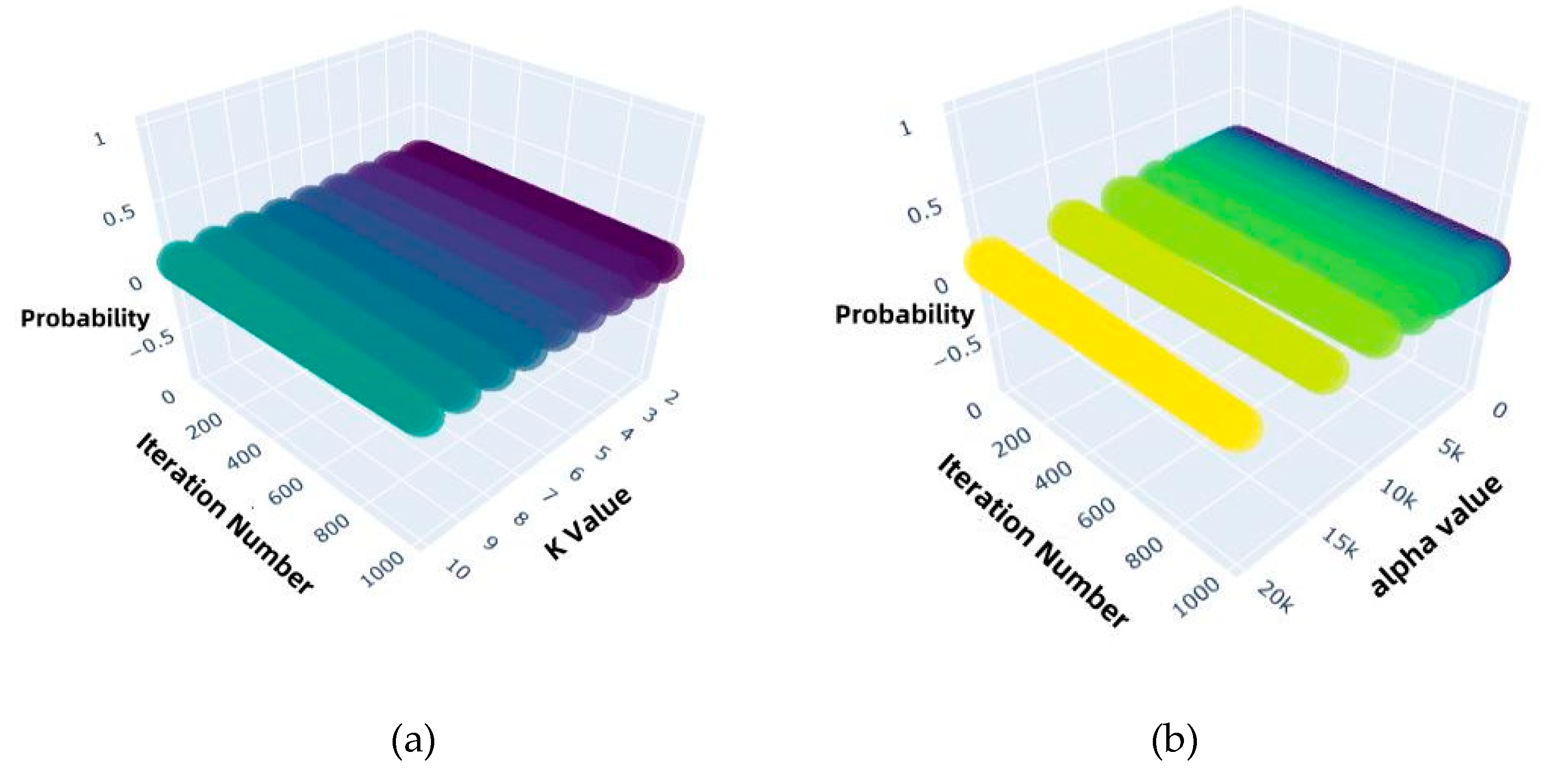 Preprints 175689 g004