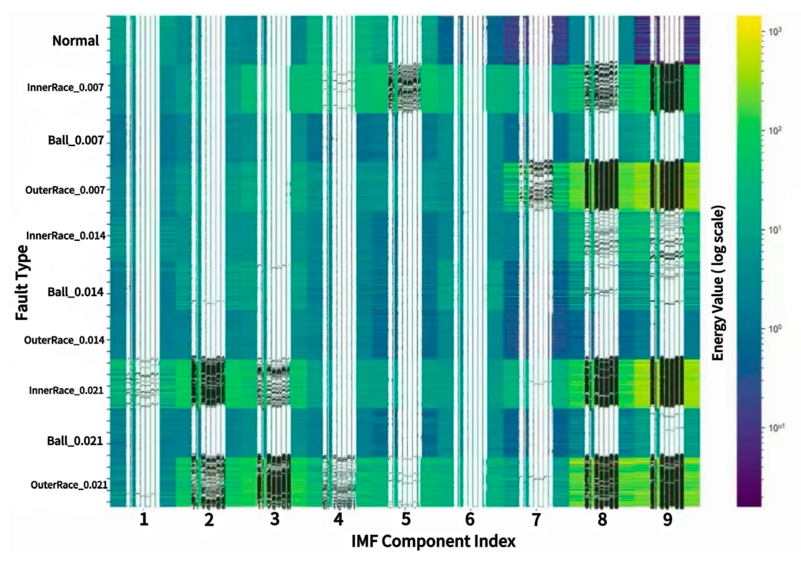 Preprints 175689 g005