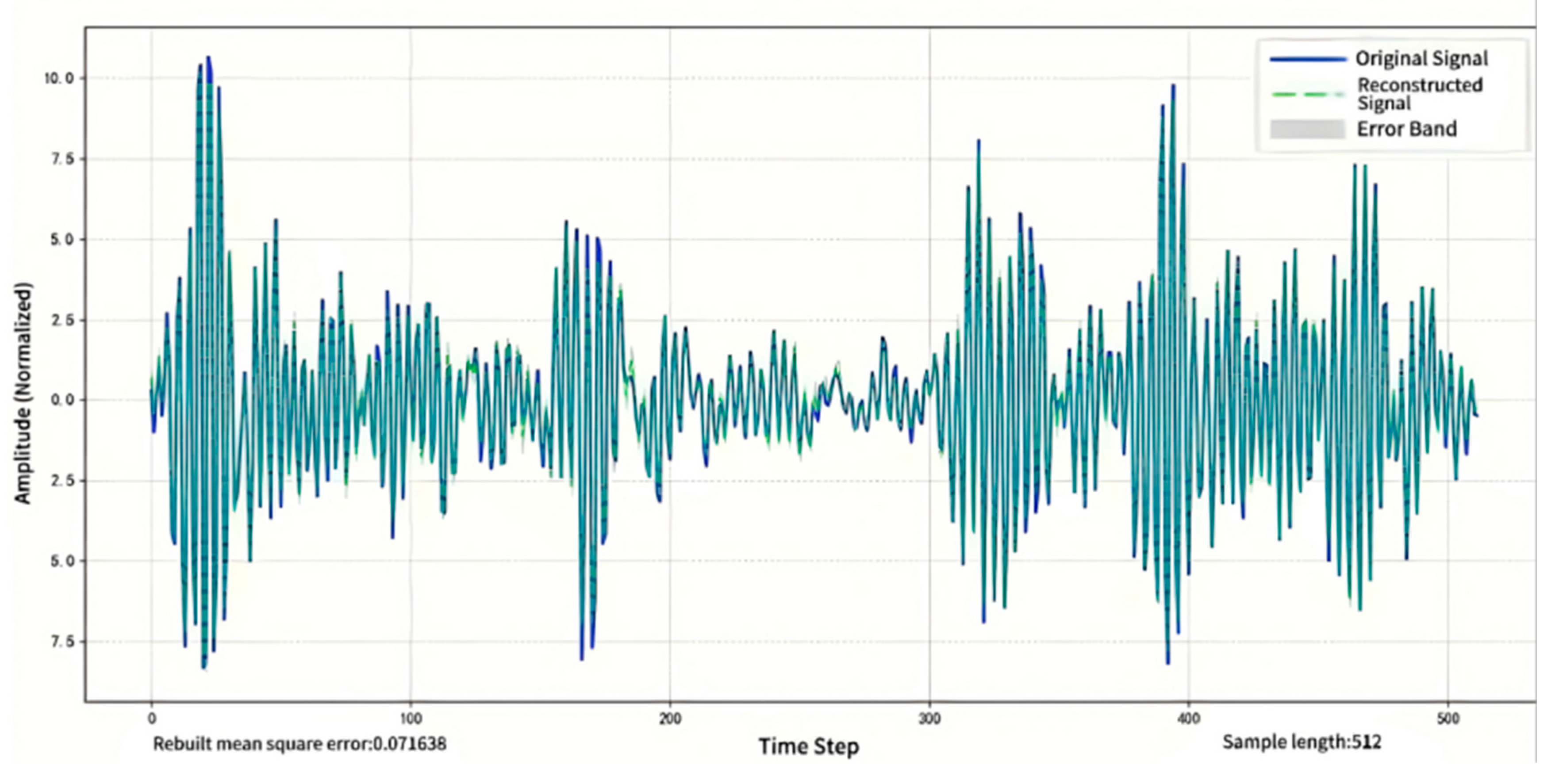 Preprints 175689 g006