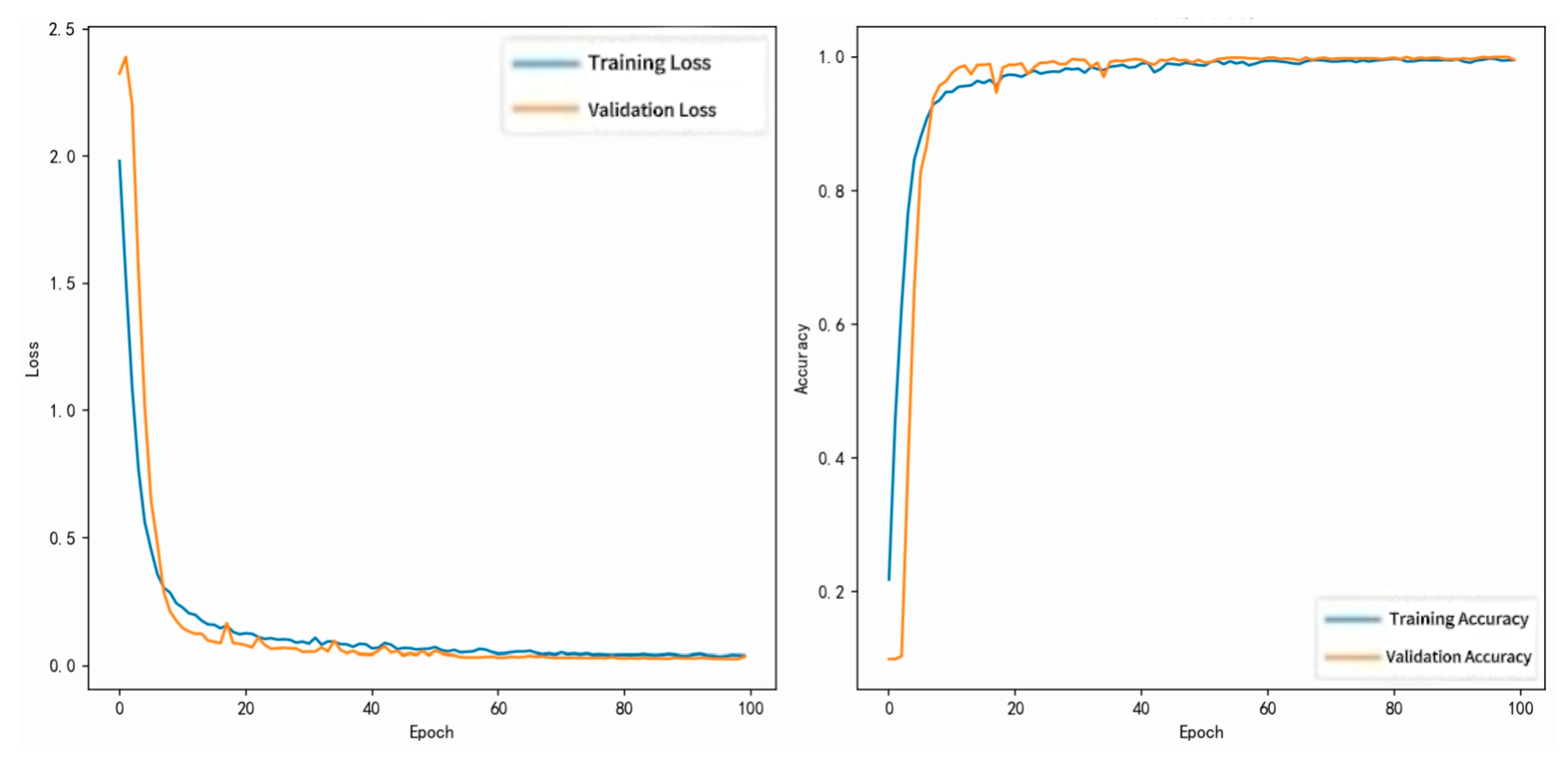 Preprints 175689 g007