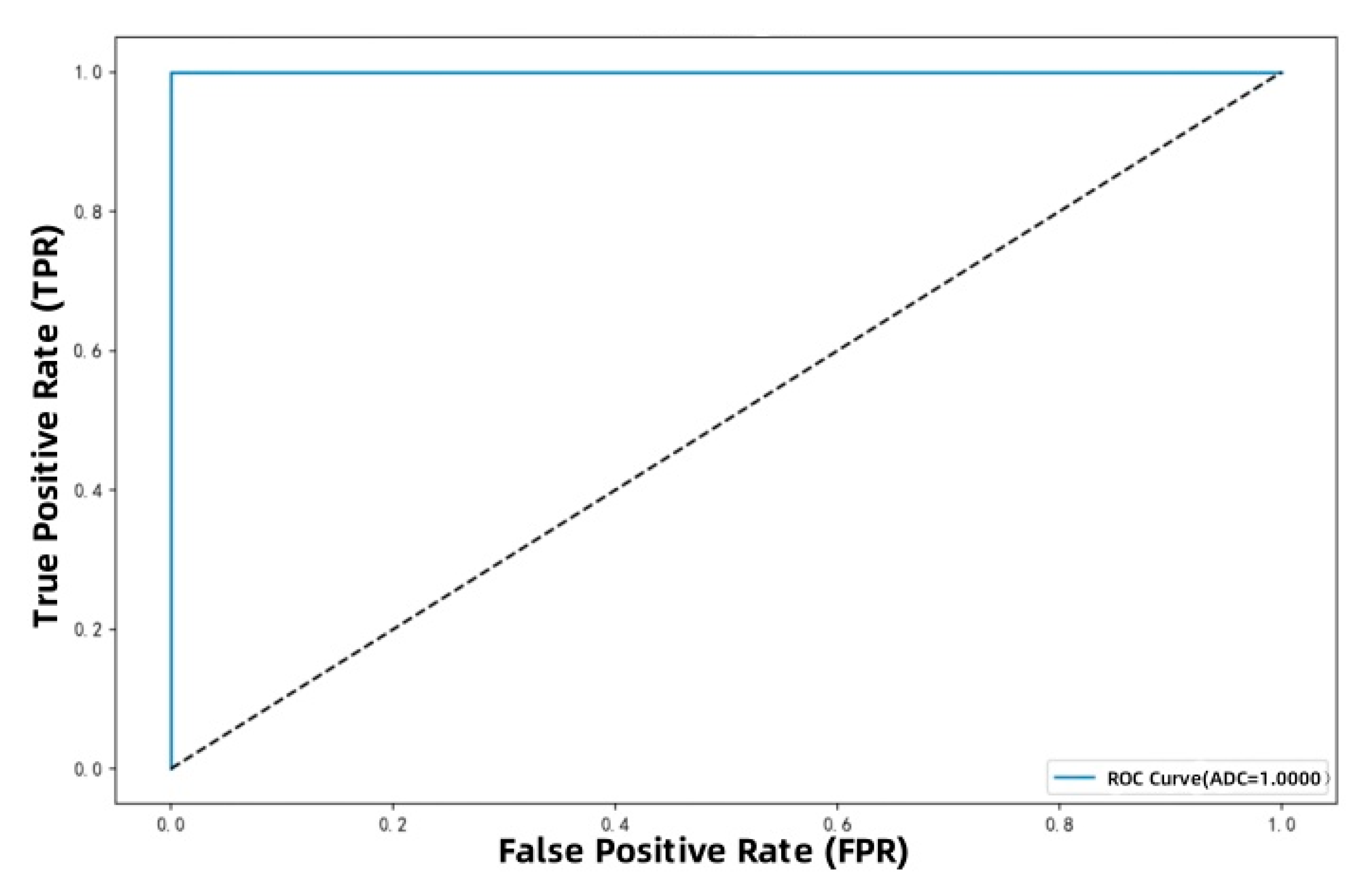 Preprints 175689 g008