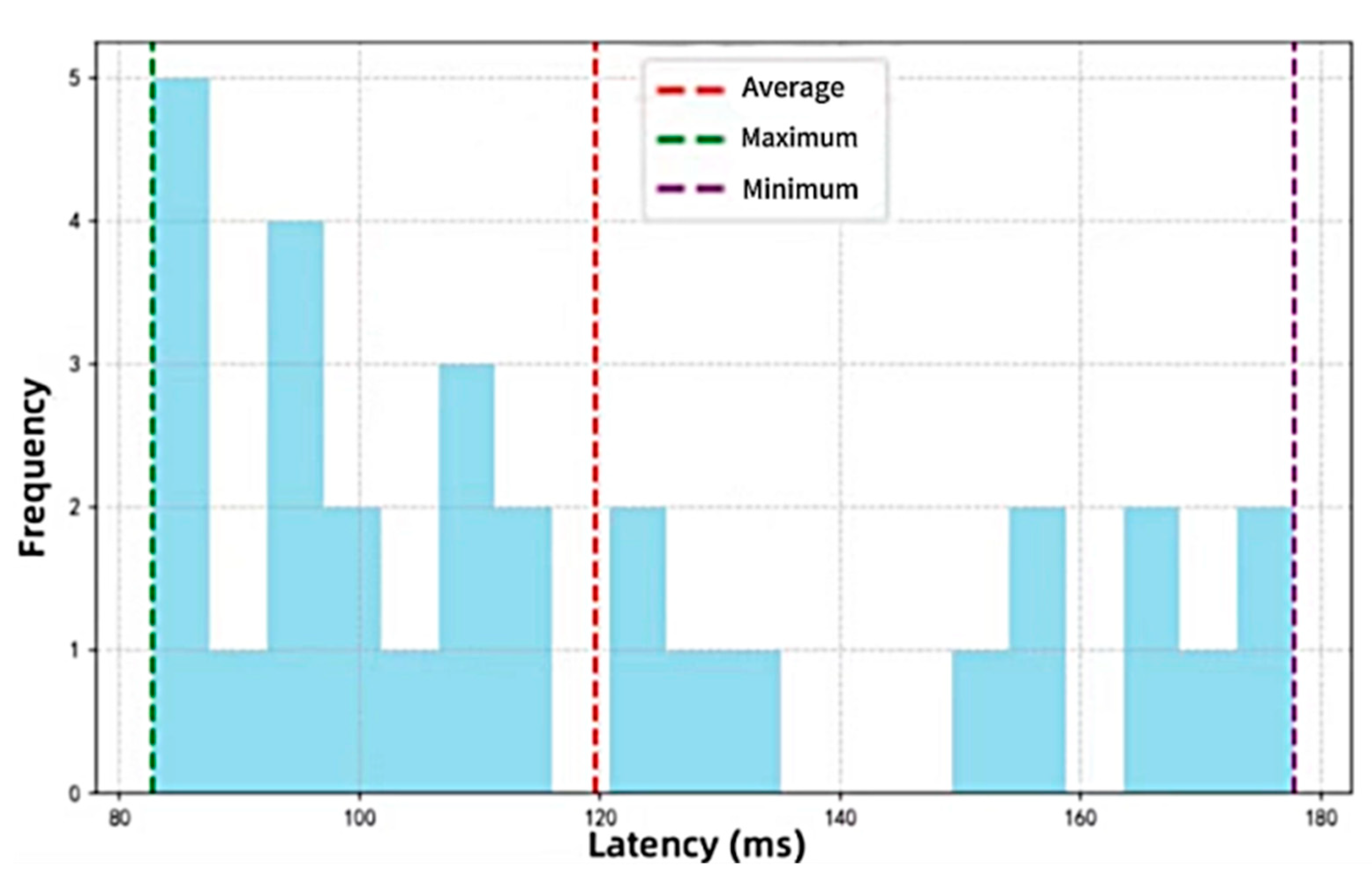 Preprints 175689 g010