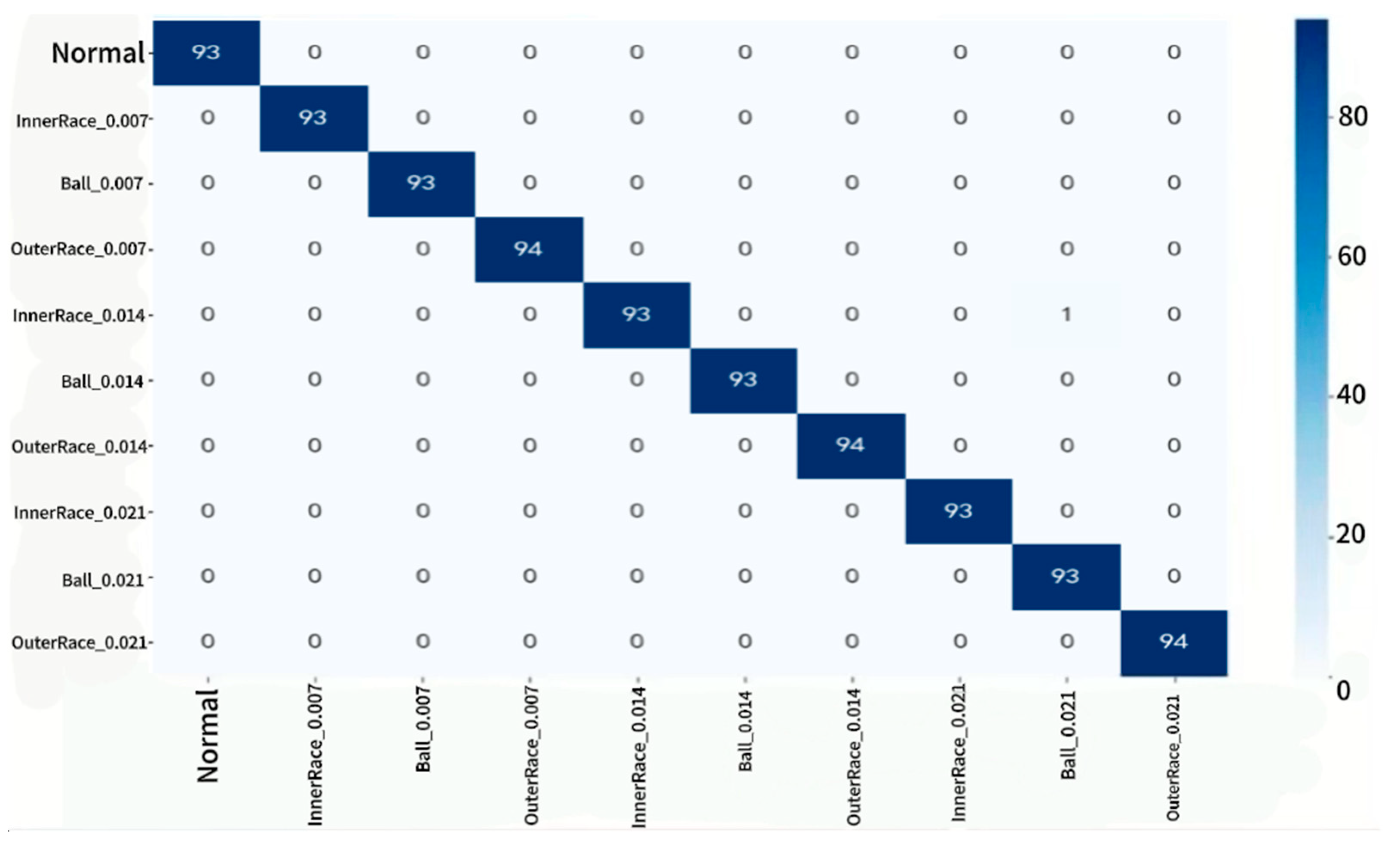 Preprints 175689 g011