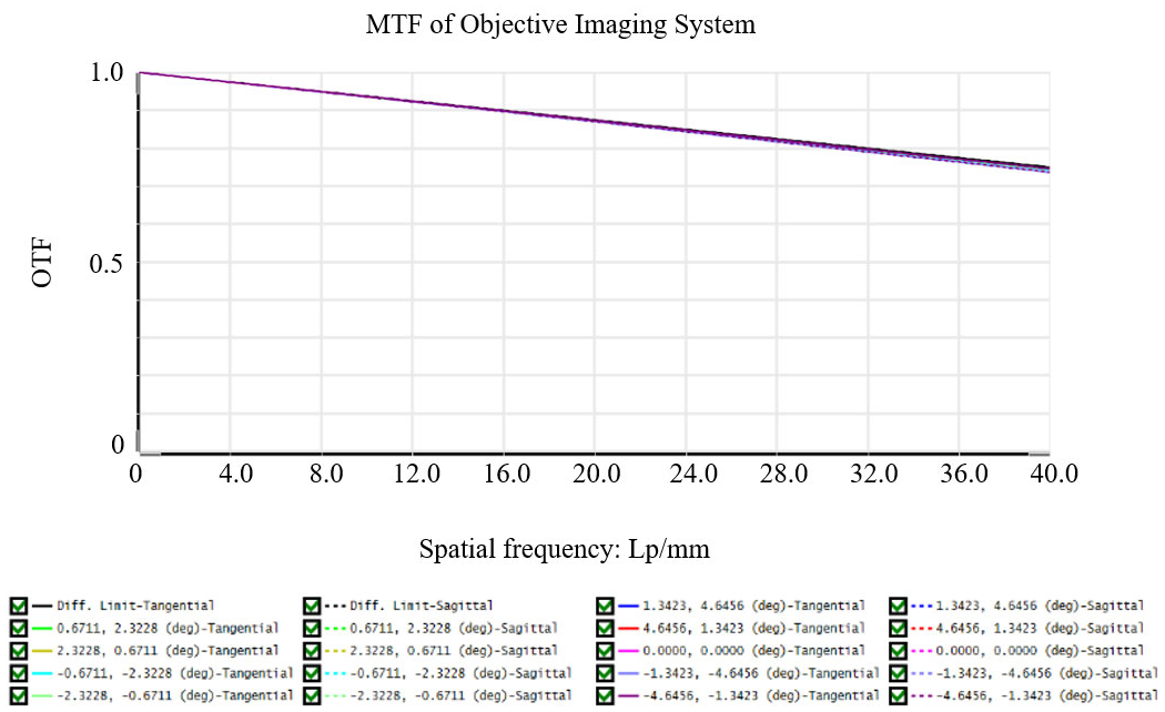 Preprints 202431 g004