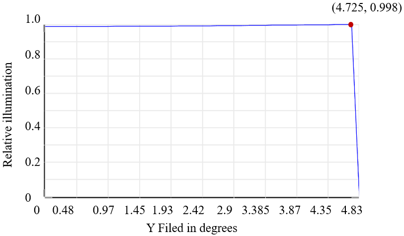 Preprints 202431 g009