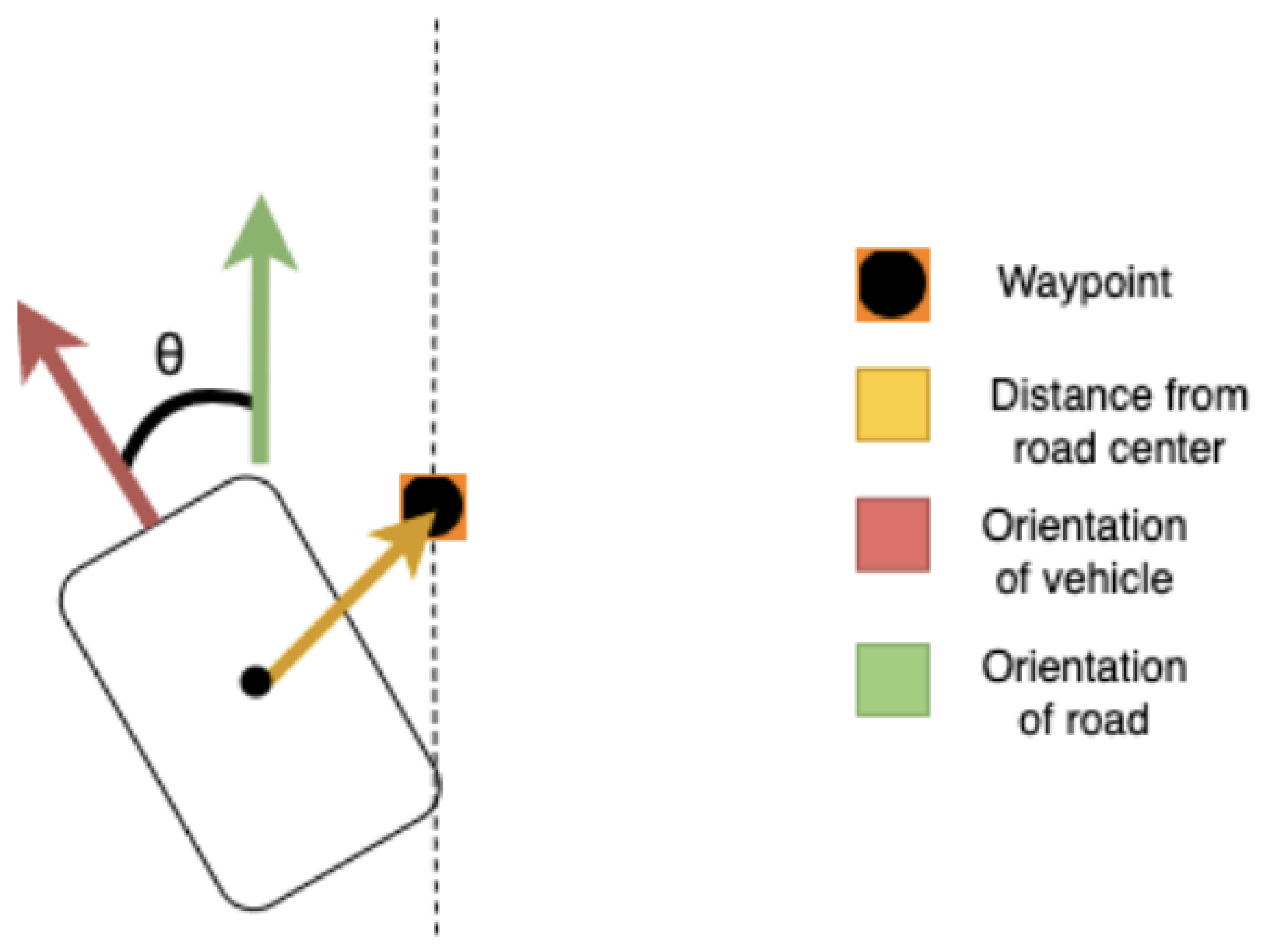 Preprints 167820 g003