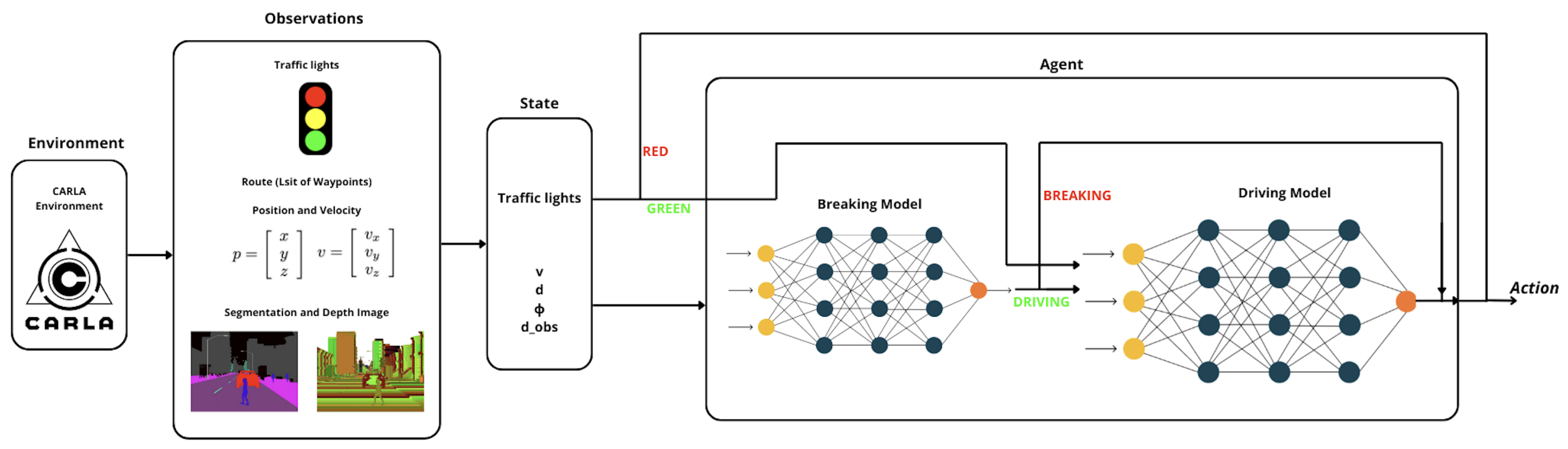 Preprints 167820 g004