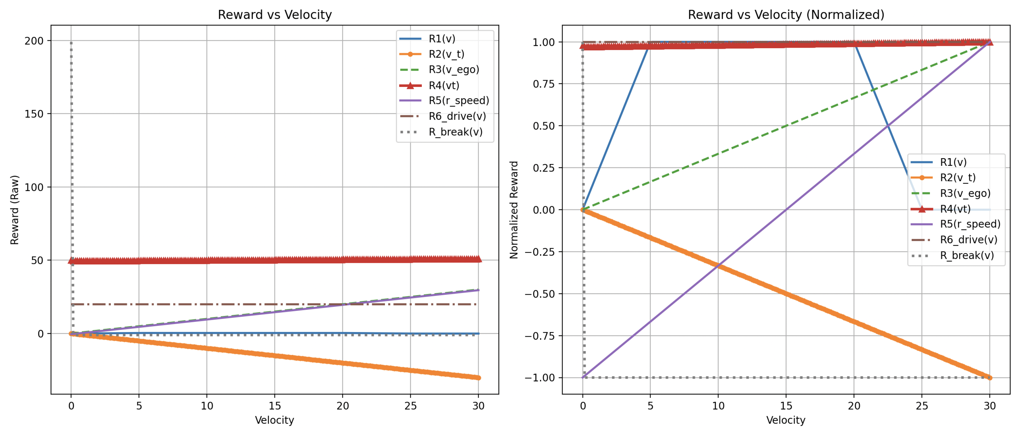 Preprints 167820 g005
