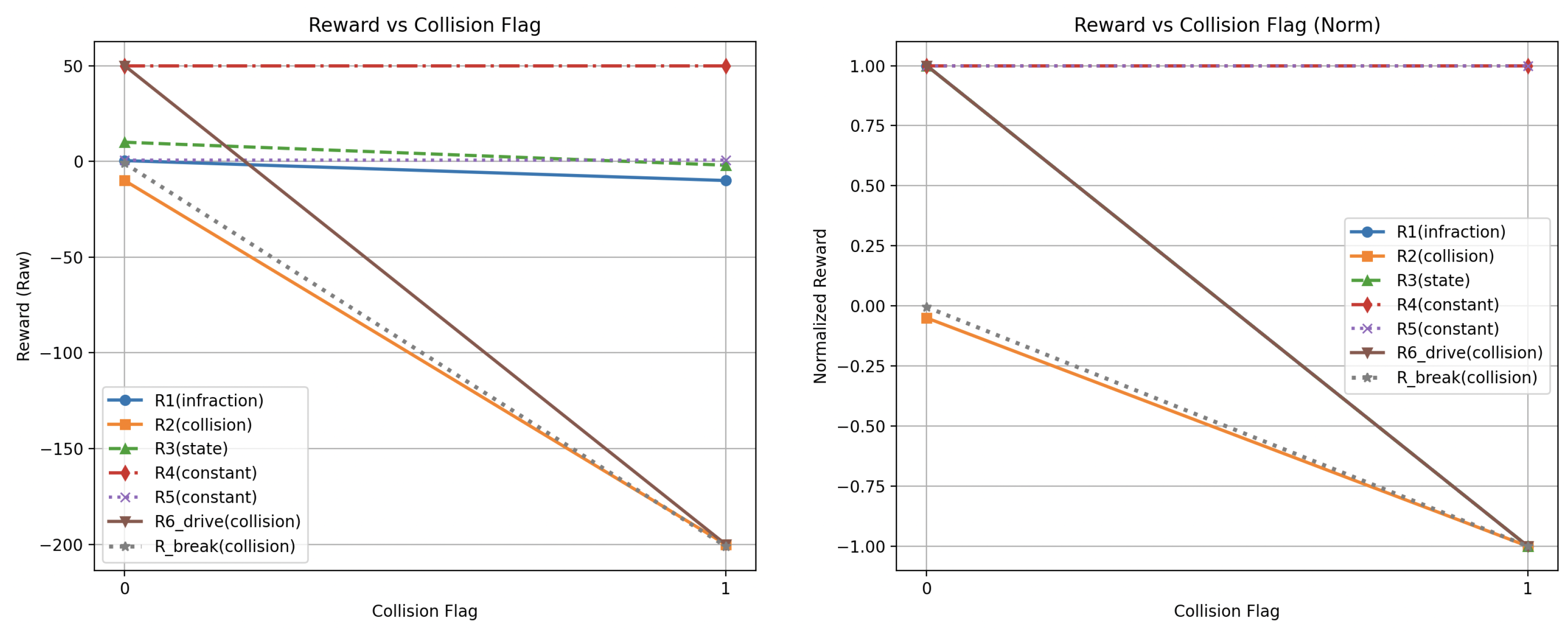Preprints 167820 g006