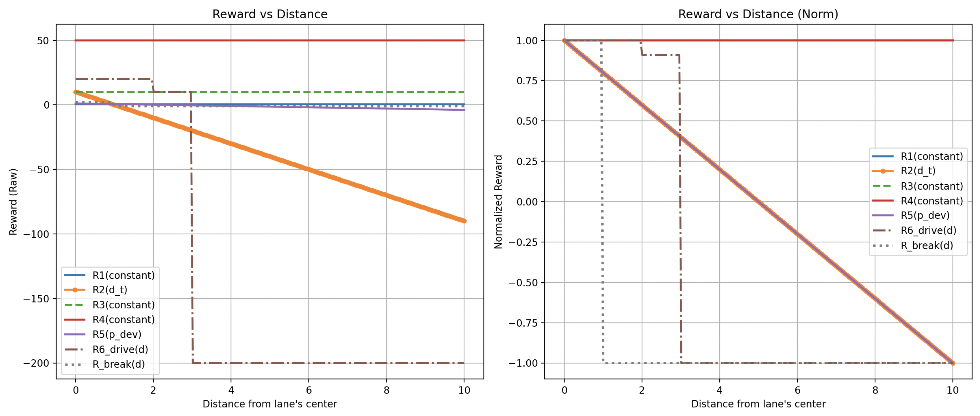 Preprints 167820 g007