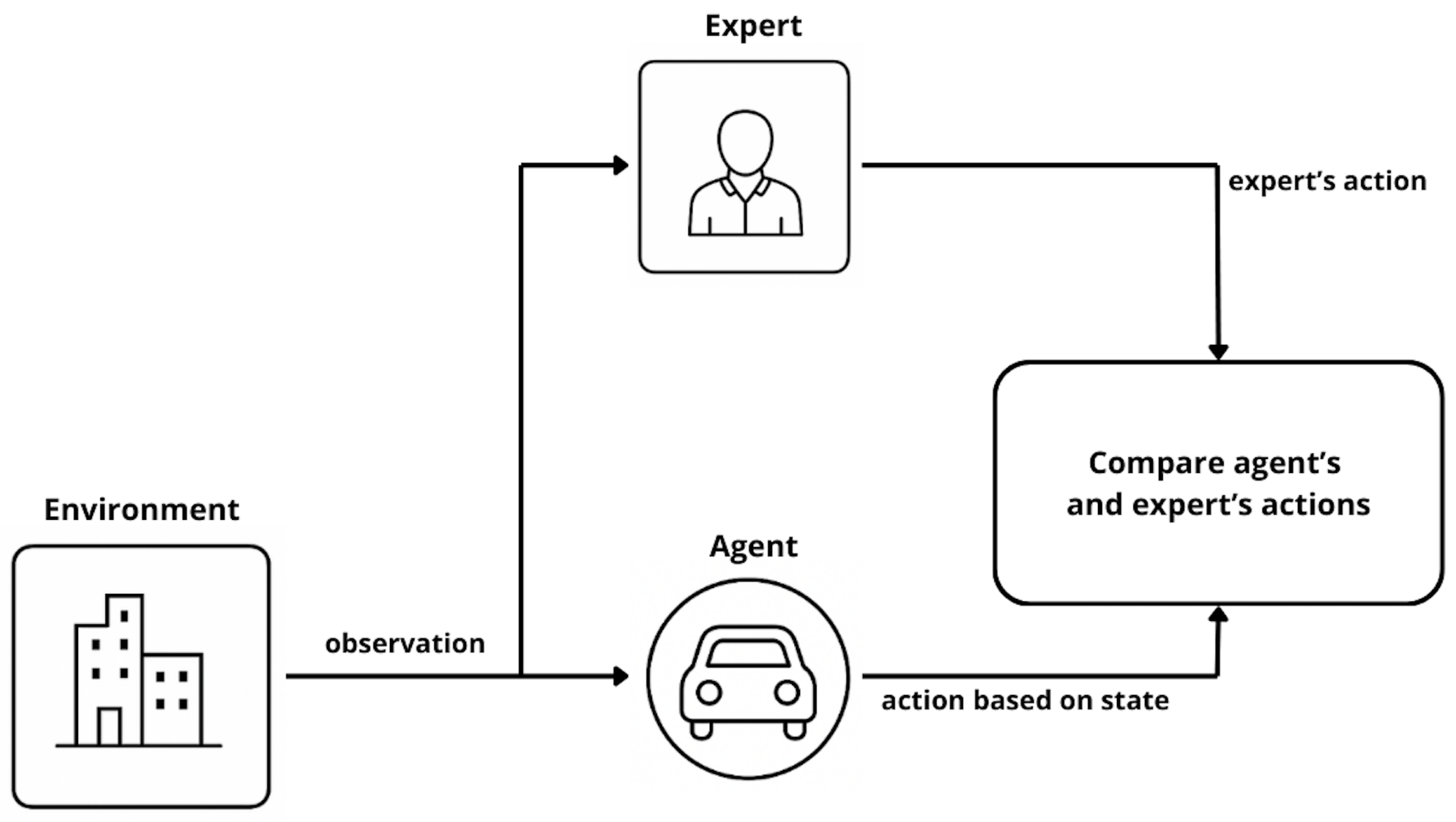Preprints 167820 g008