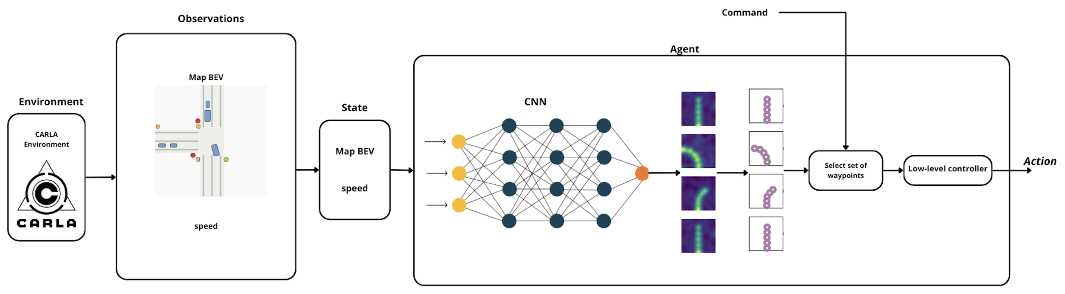 Preprints 167820 g009