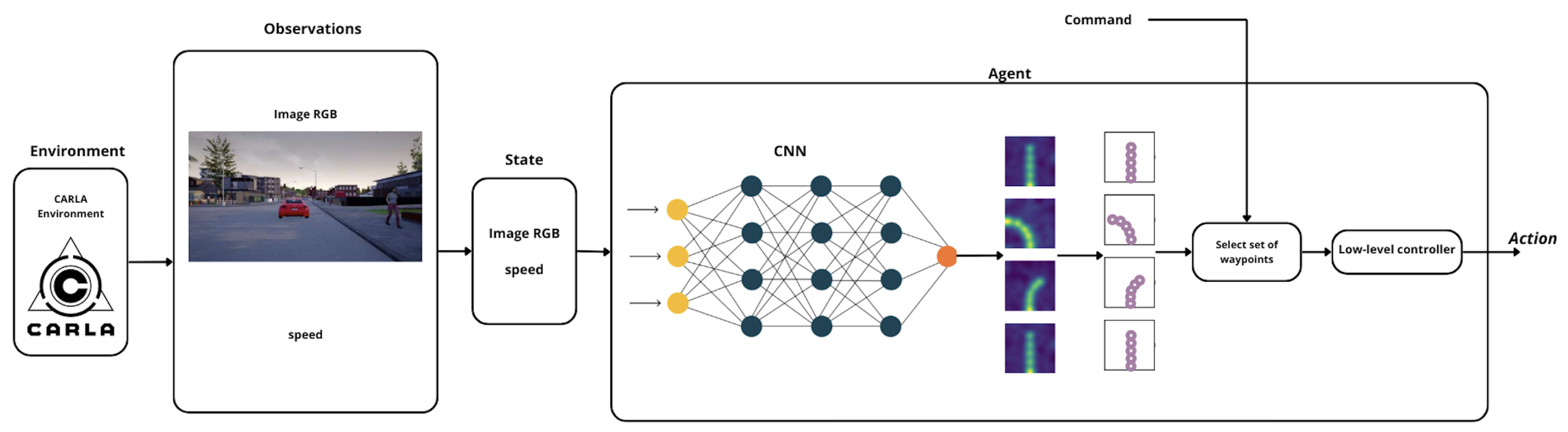 Preprints 167820 g010