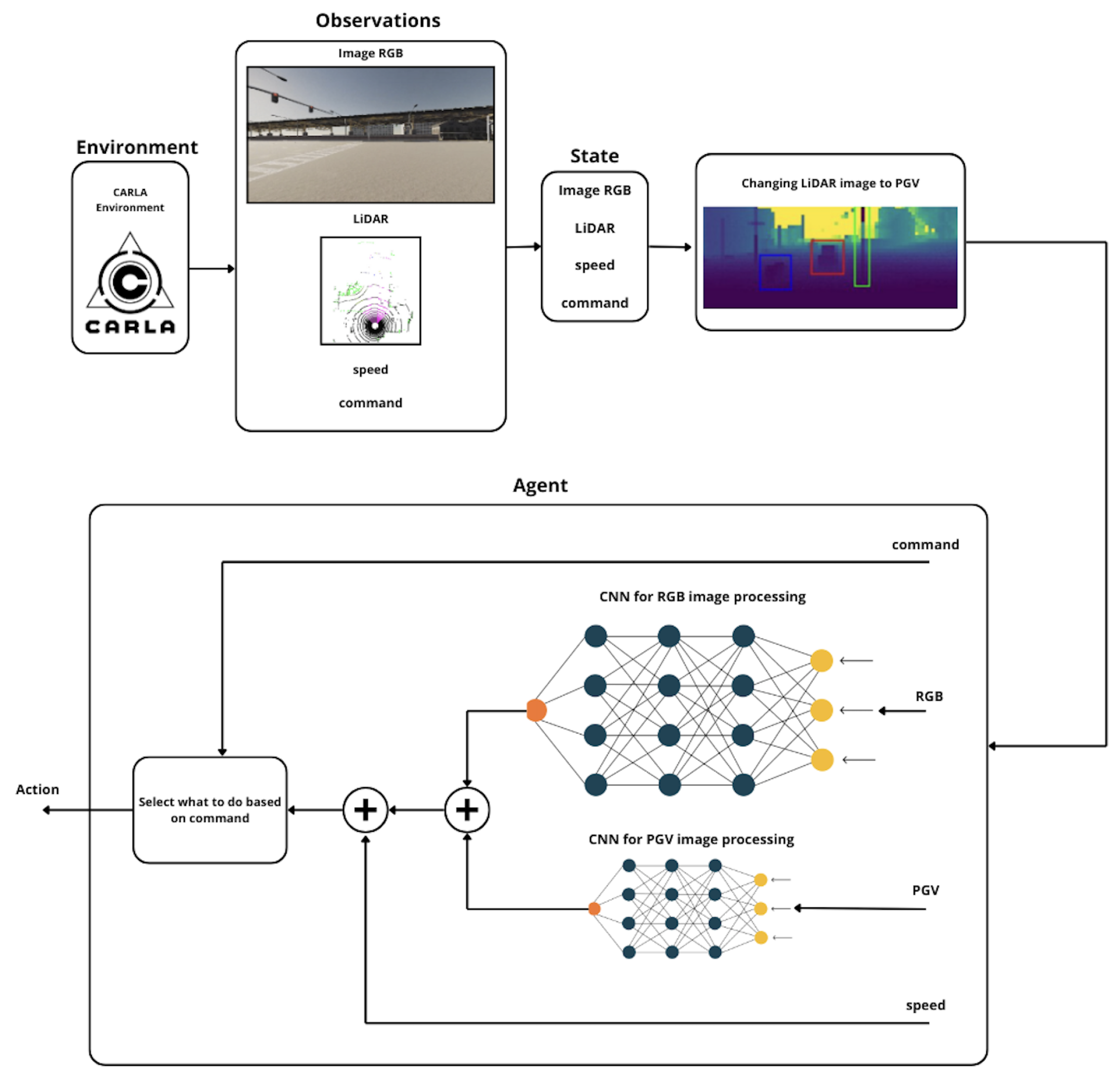 Preprints 167820 g011