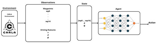 Preprints 167820 i002