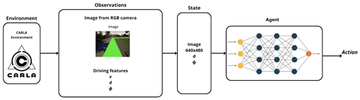 Preprints 167820 i003