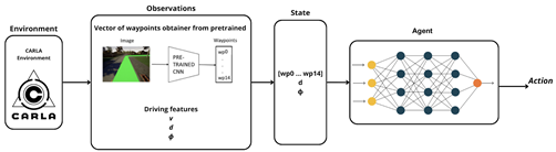 Preprints 167820 i004