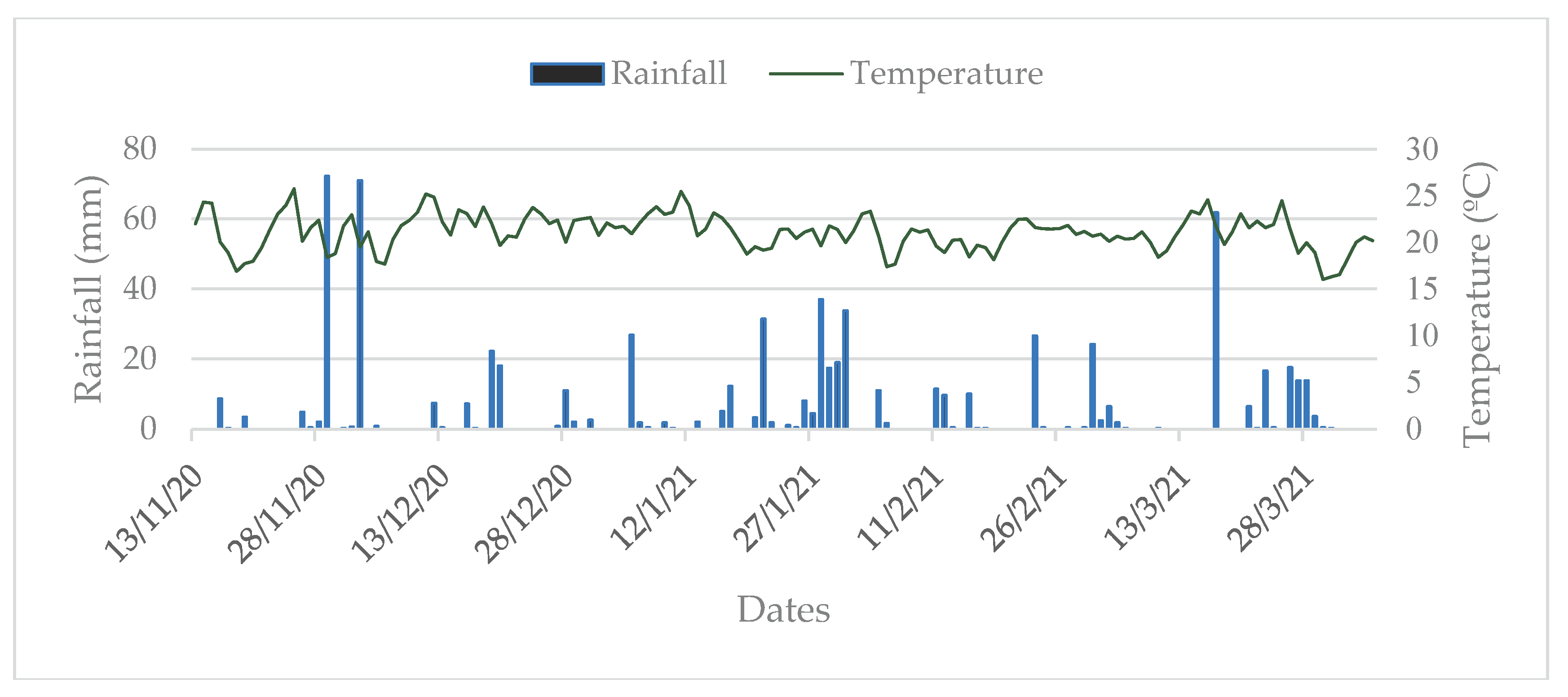 Soybean Responses to Saflufenacil Doses, Applied Alone or with