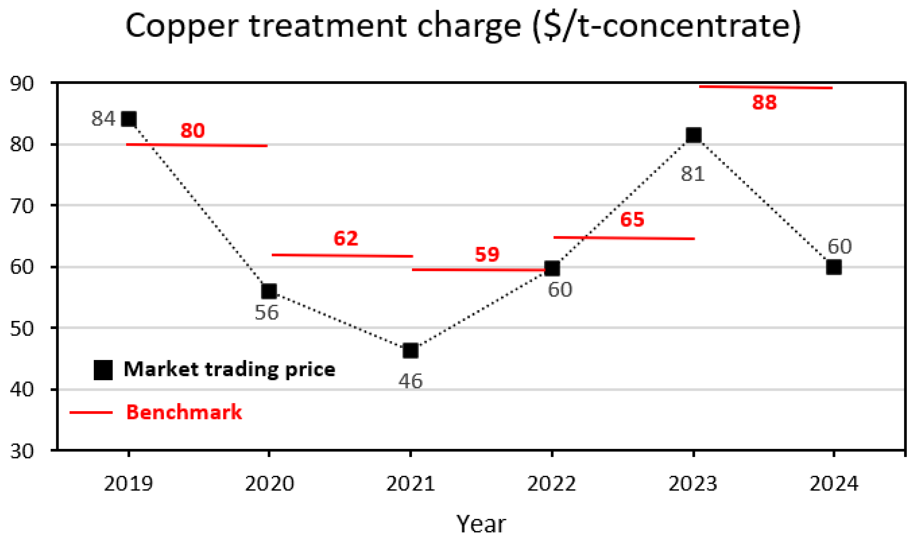 Preprints 140220 g001