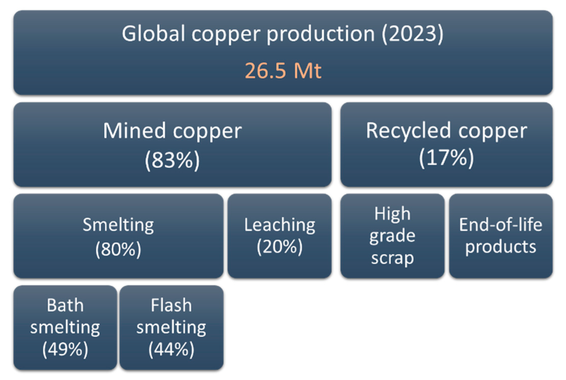 Preprints 140220 g002