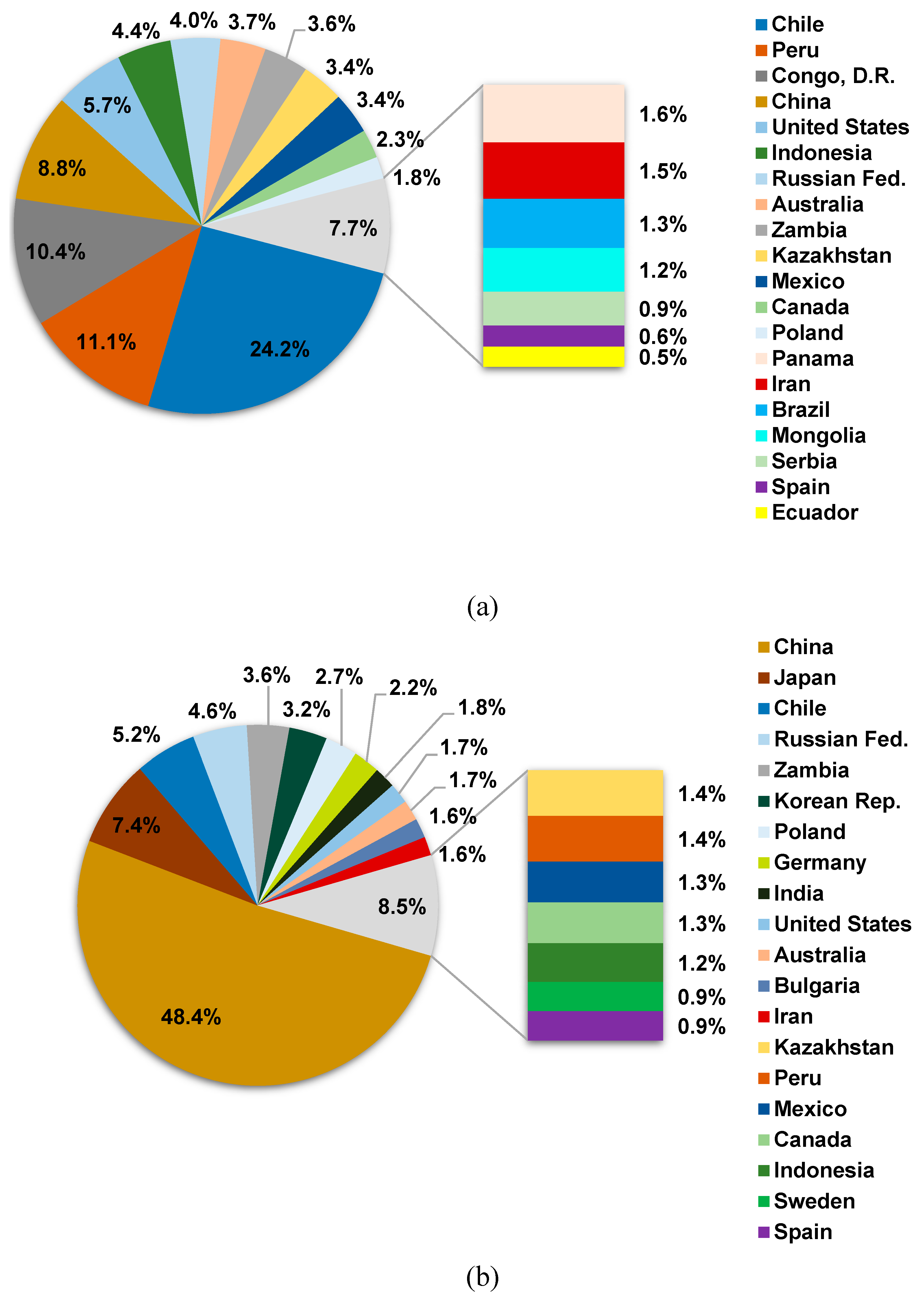 Preprints 140220 g003