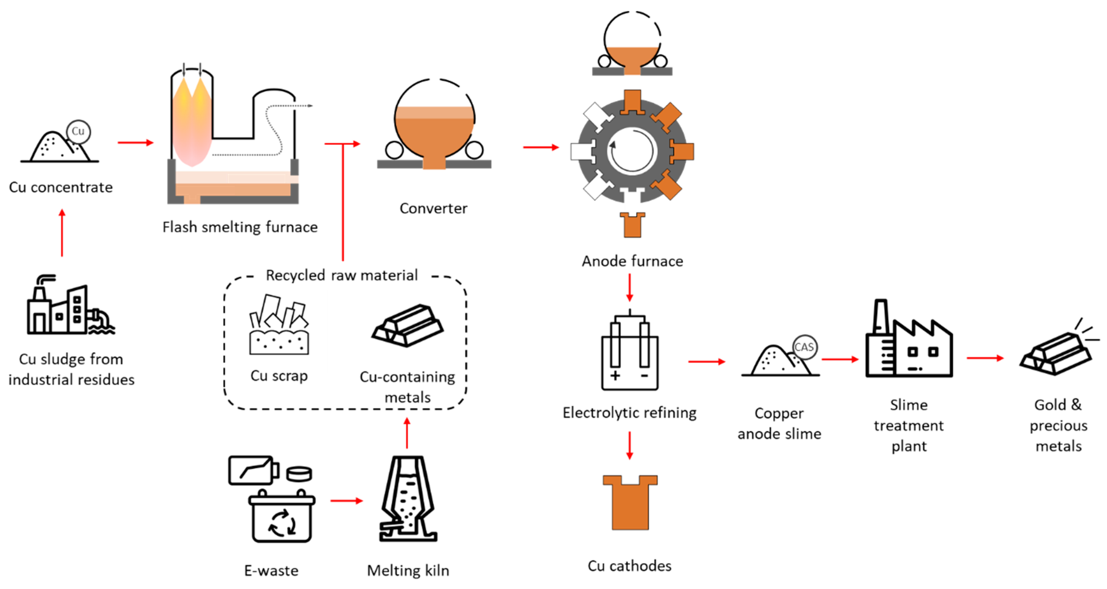 Preprints 140220 g005