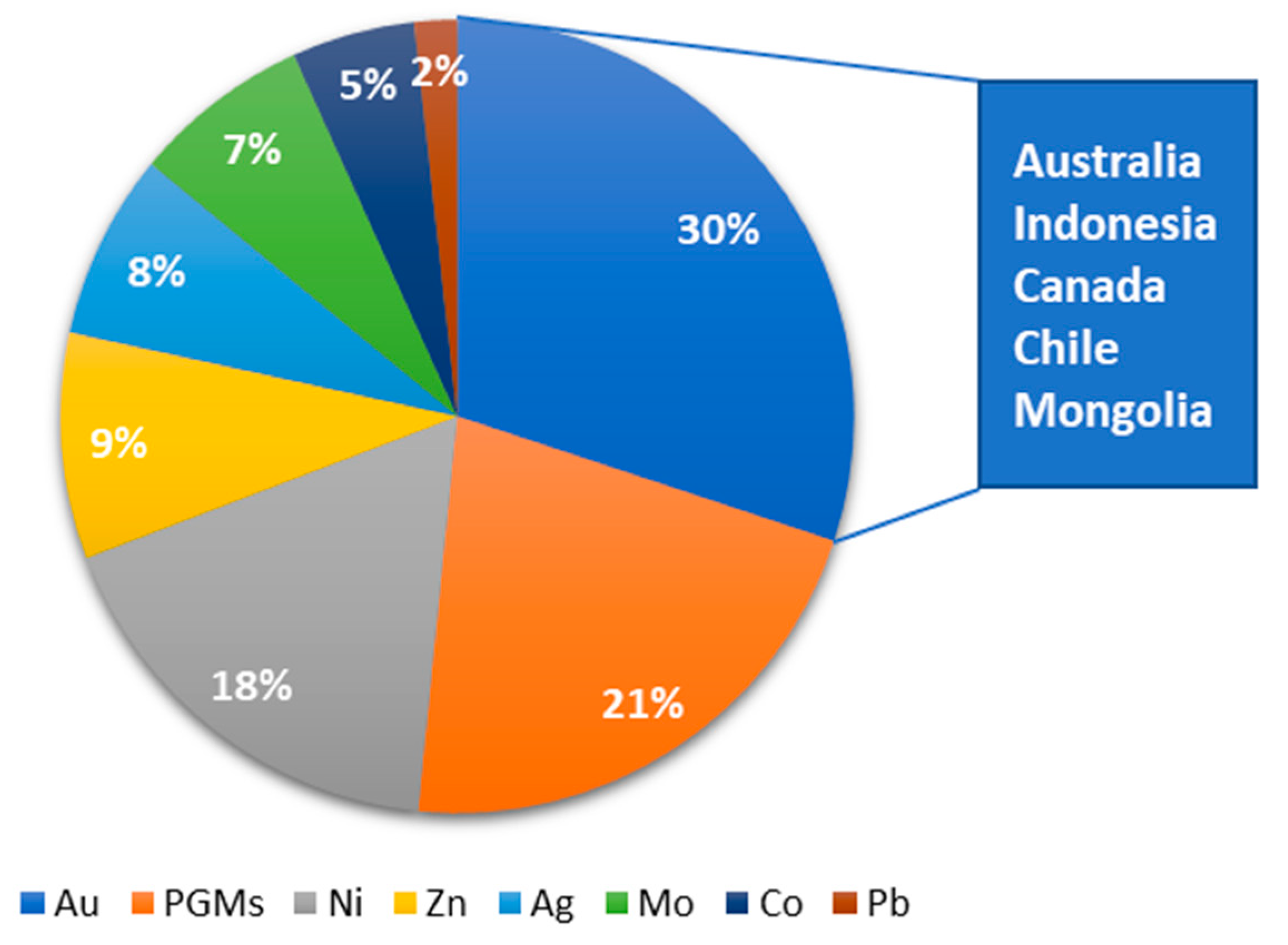 Preprints 140220 g006