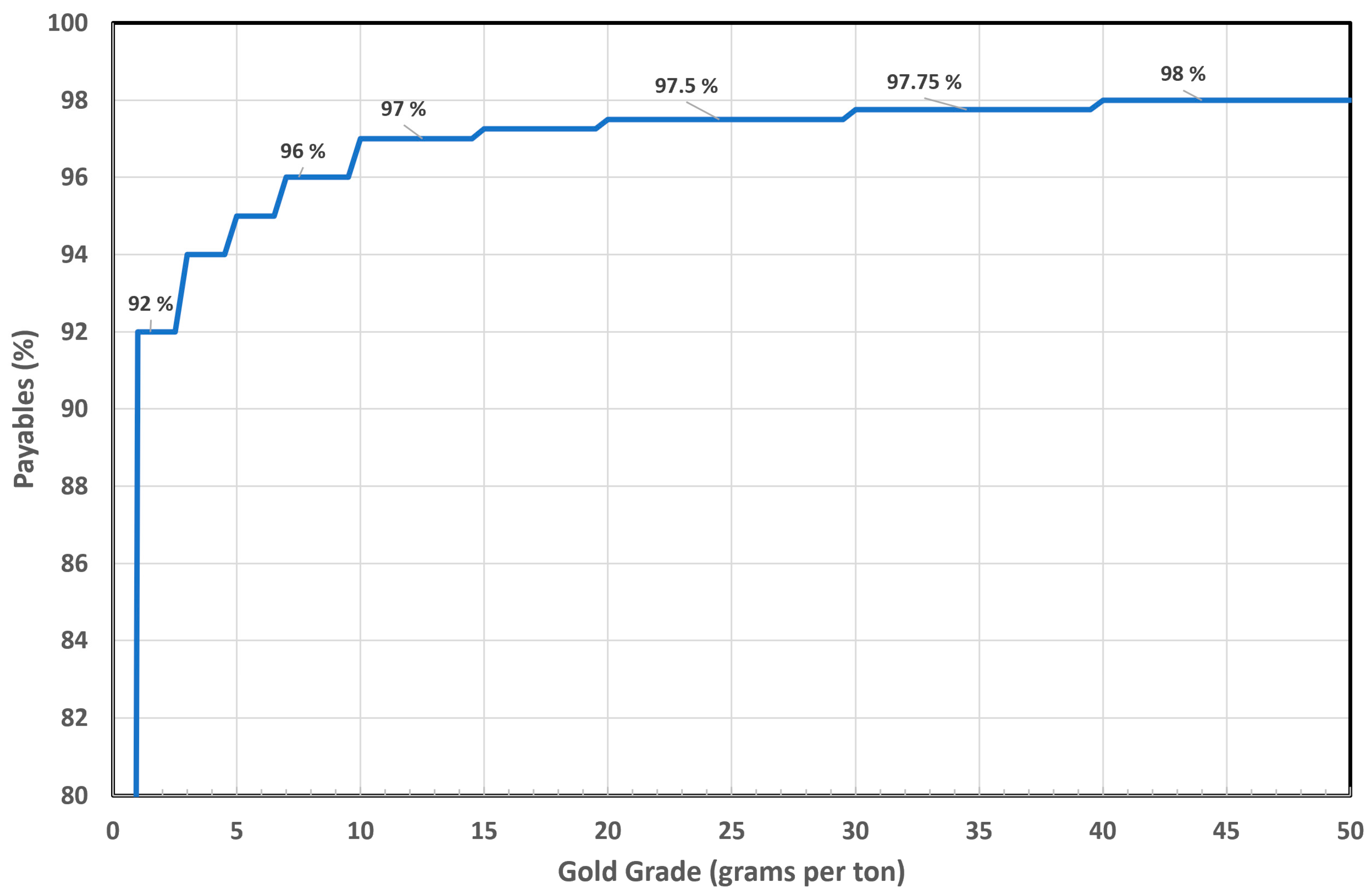 Preprints 140220 g007
