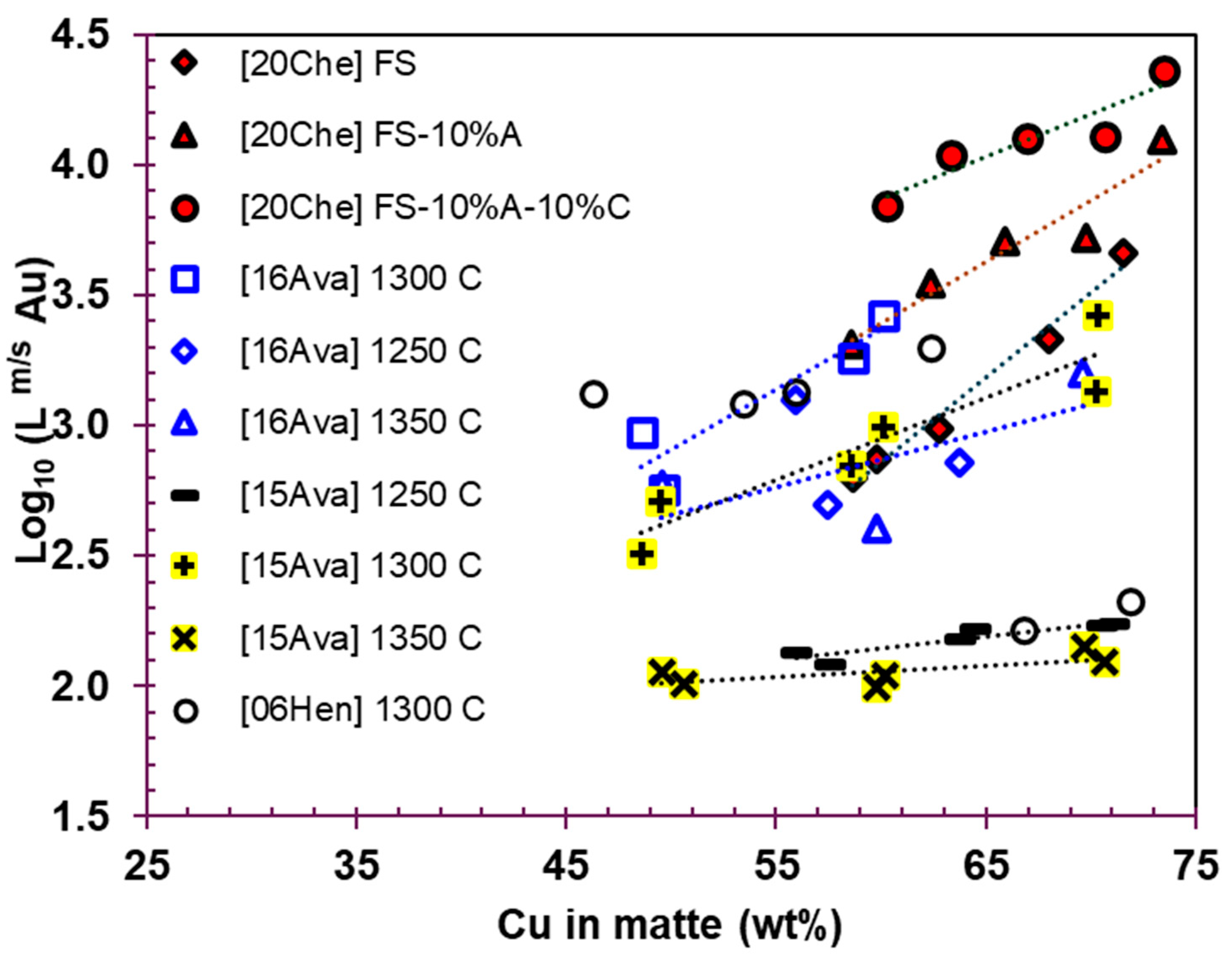 Preprints 140220 g008