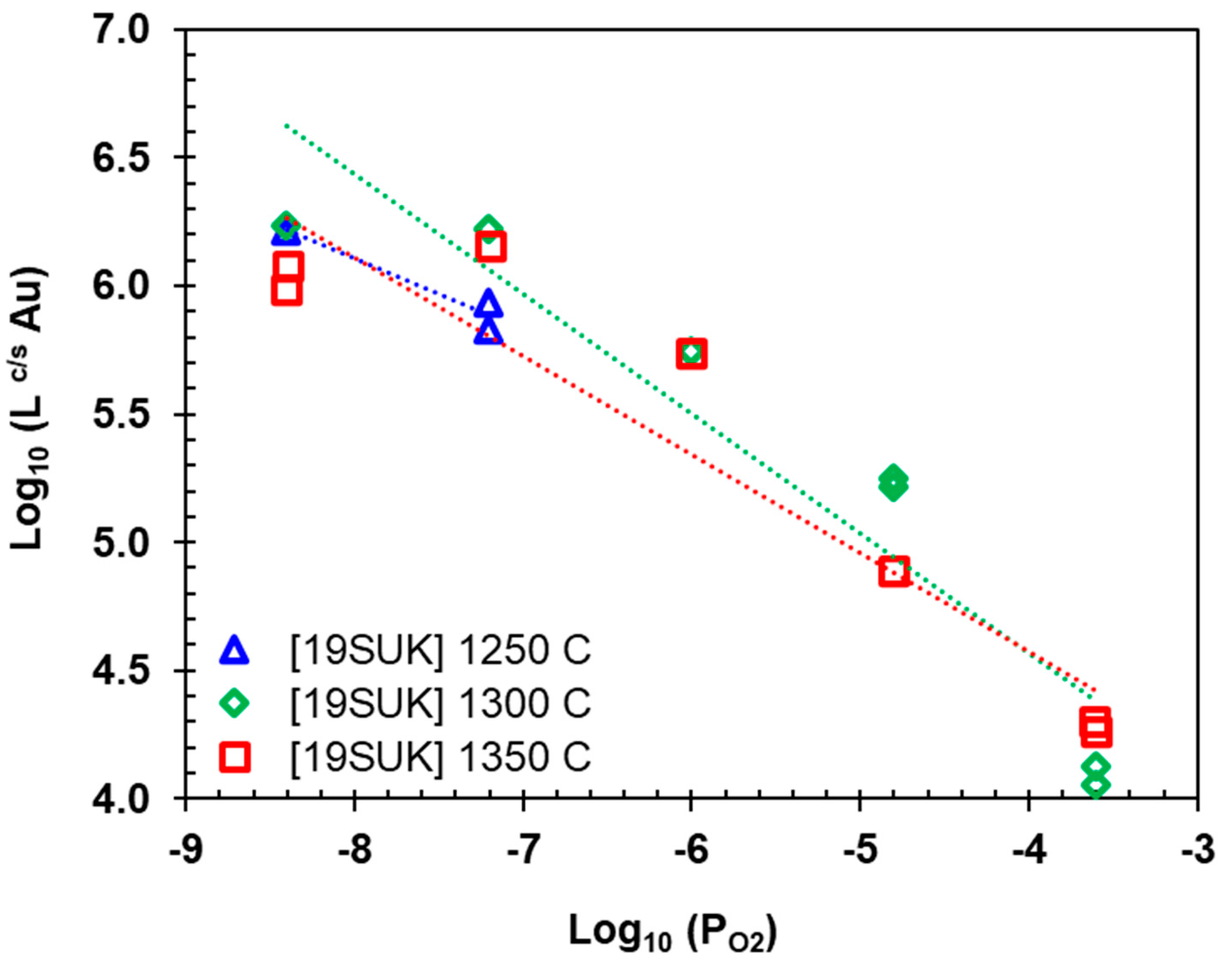 Preprints 140220 g009