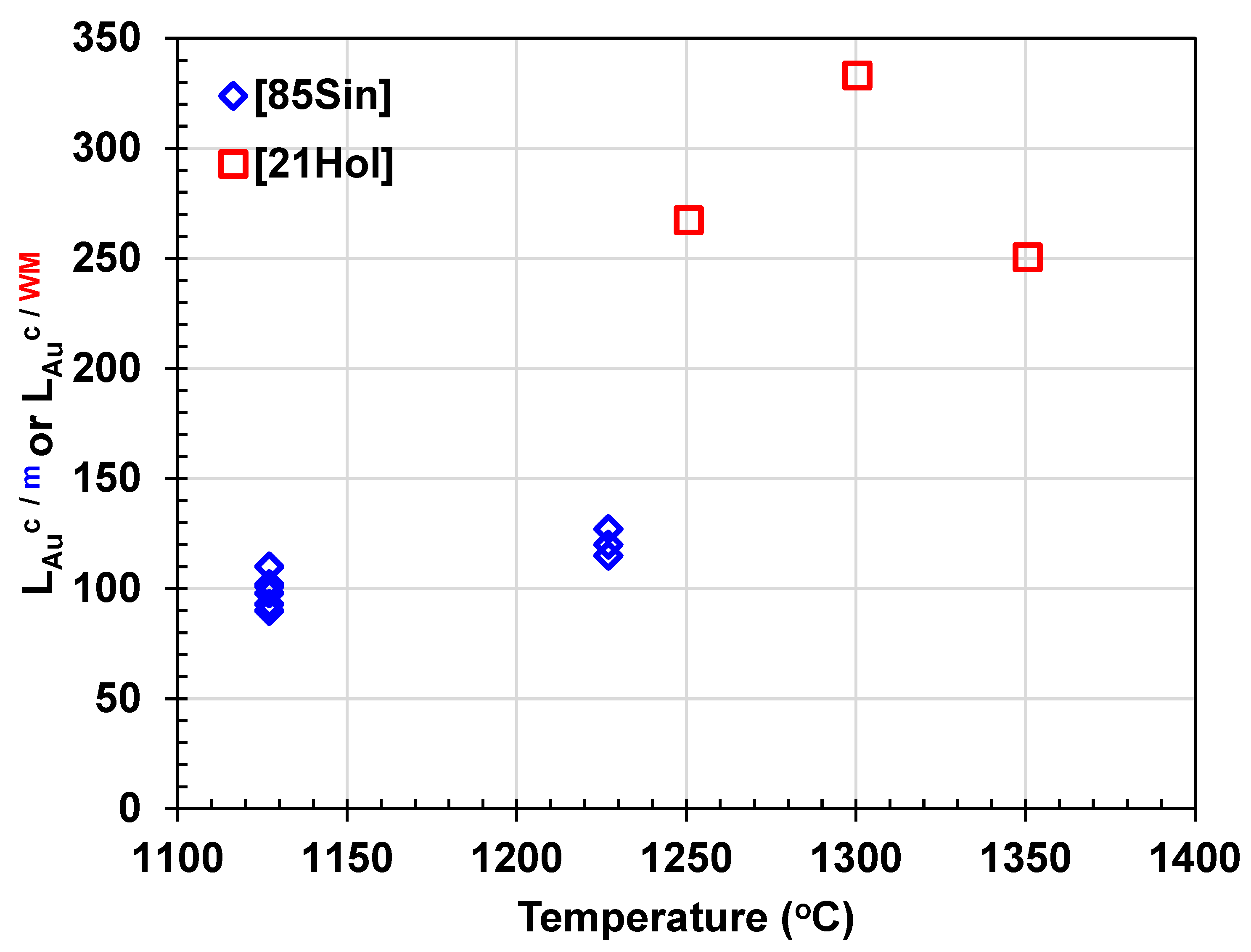 Preprints 140220 g010