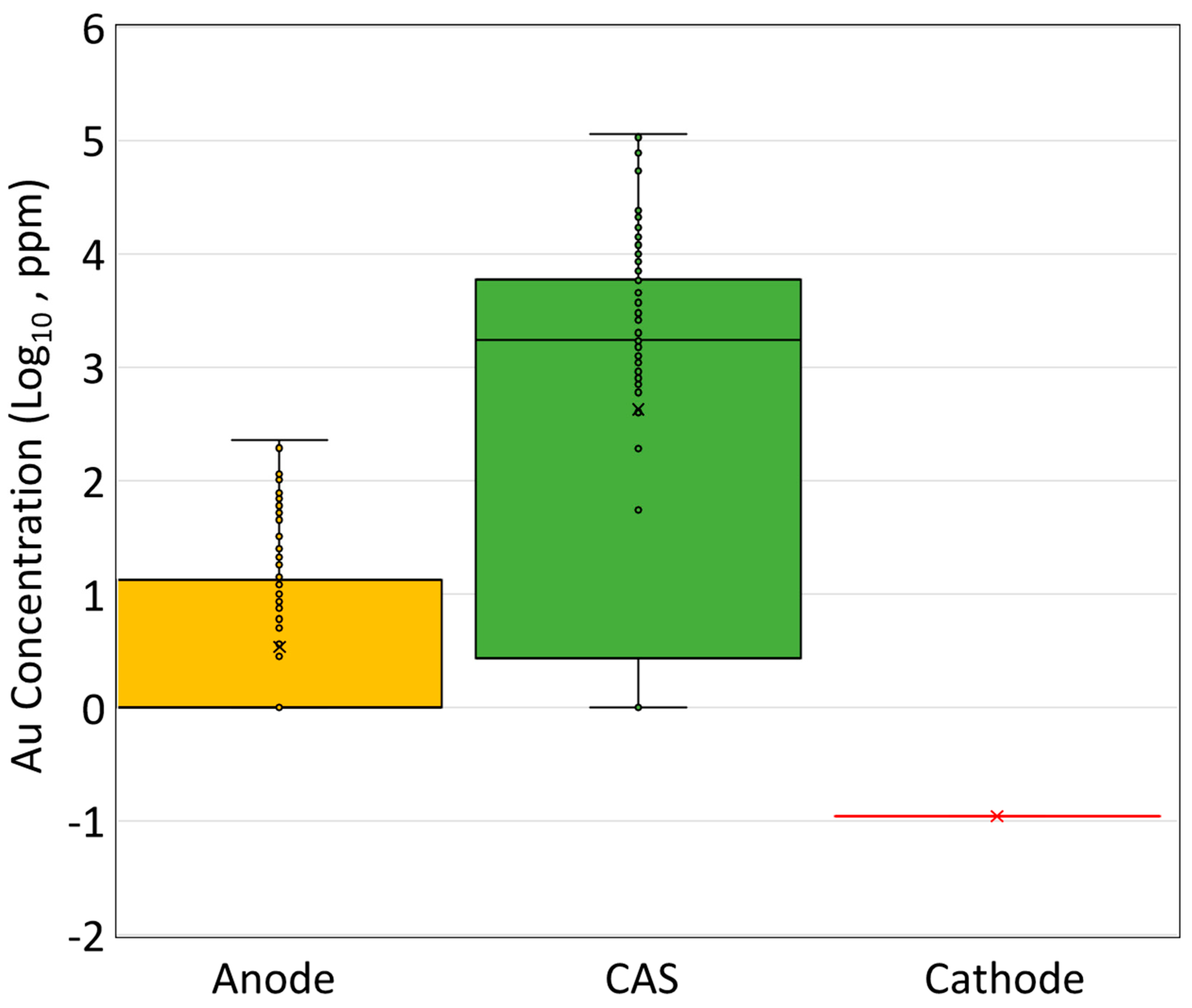 Preprints 140220 g011