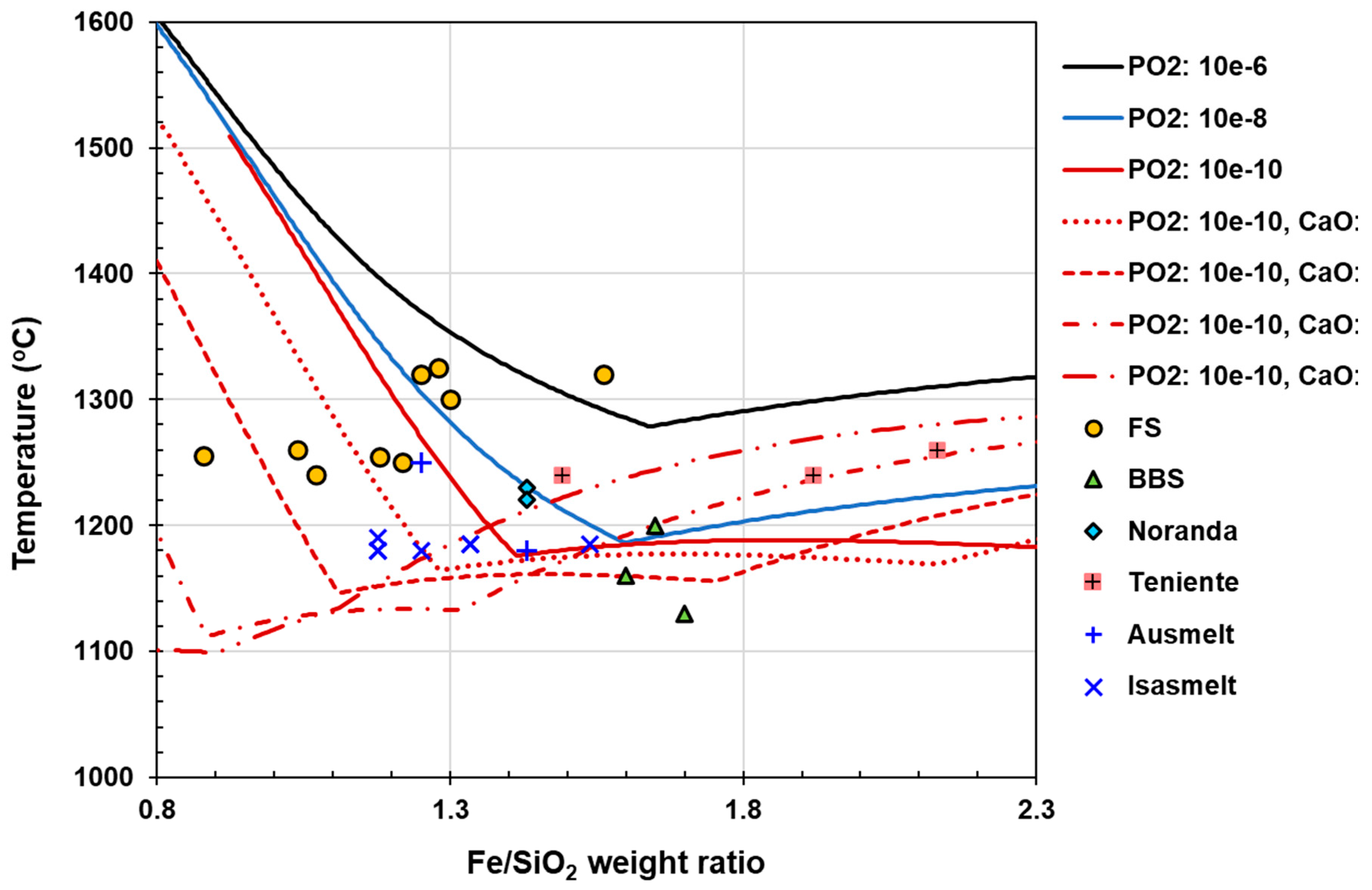 Preprints 140220 g013