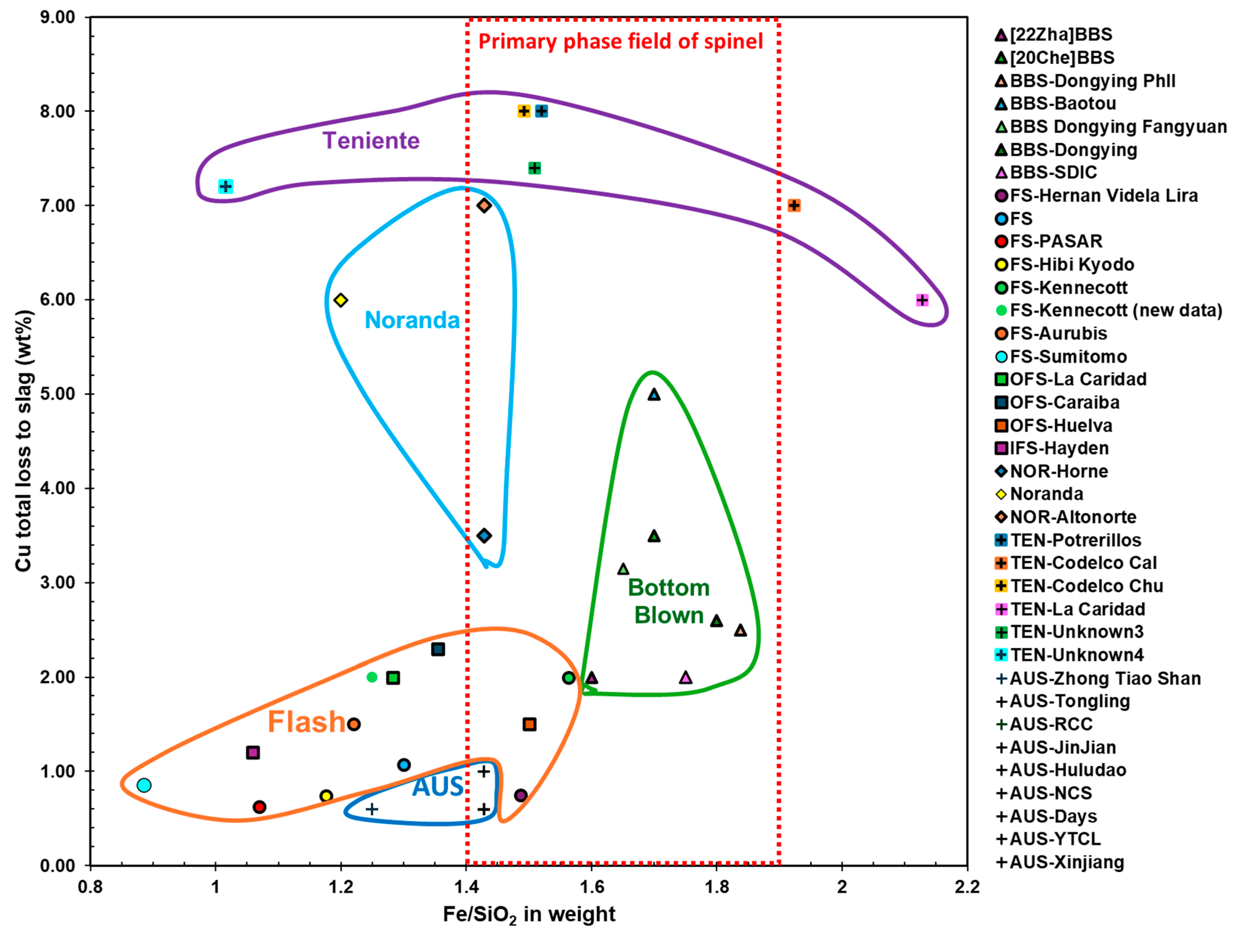 Preprints 140220 g014