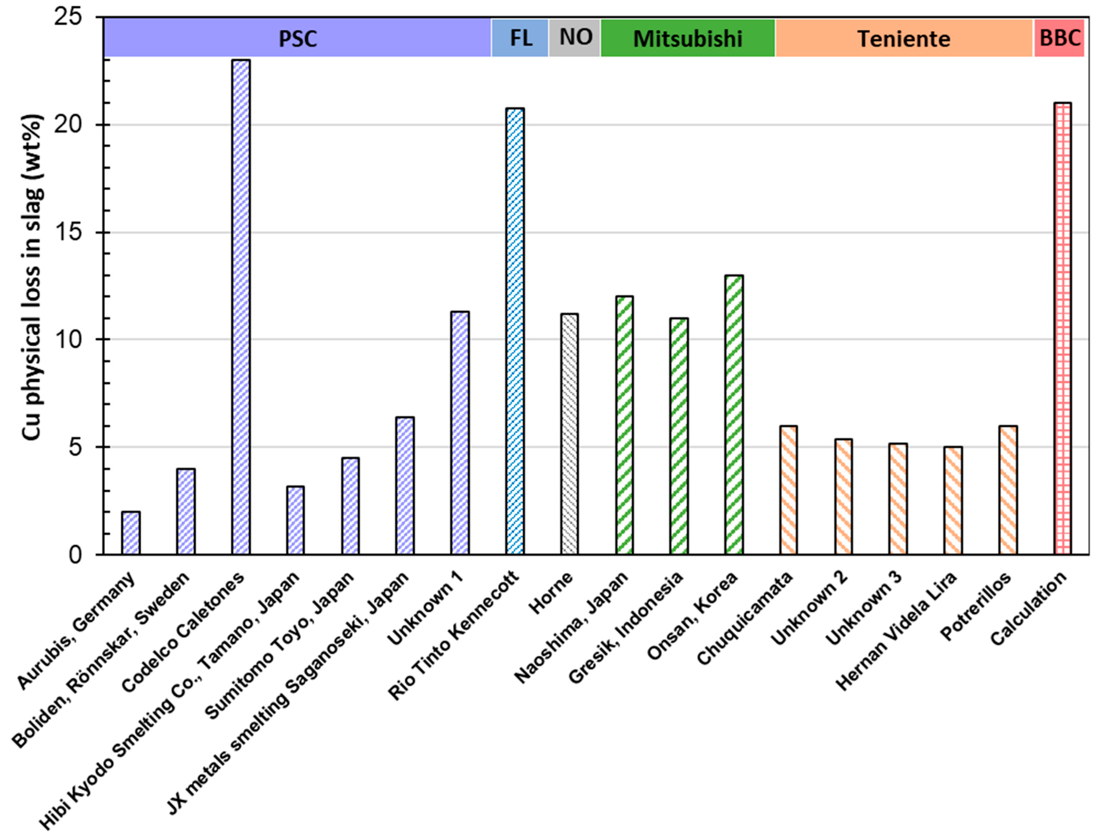 Preprints 140220 g015