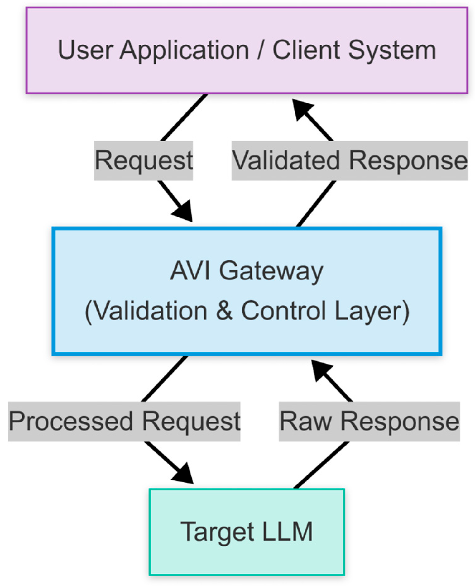 Preprints 159512 g001